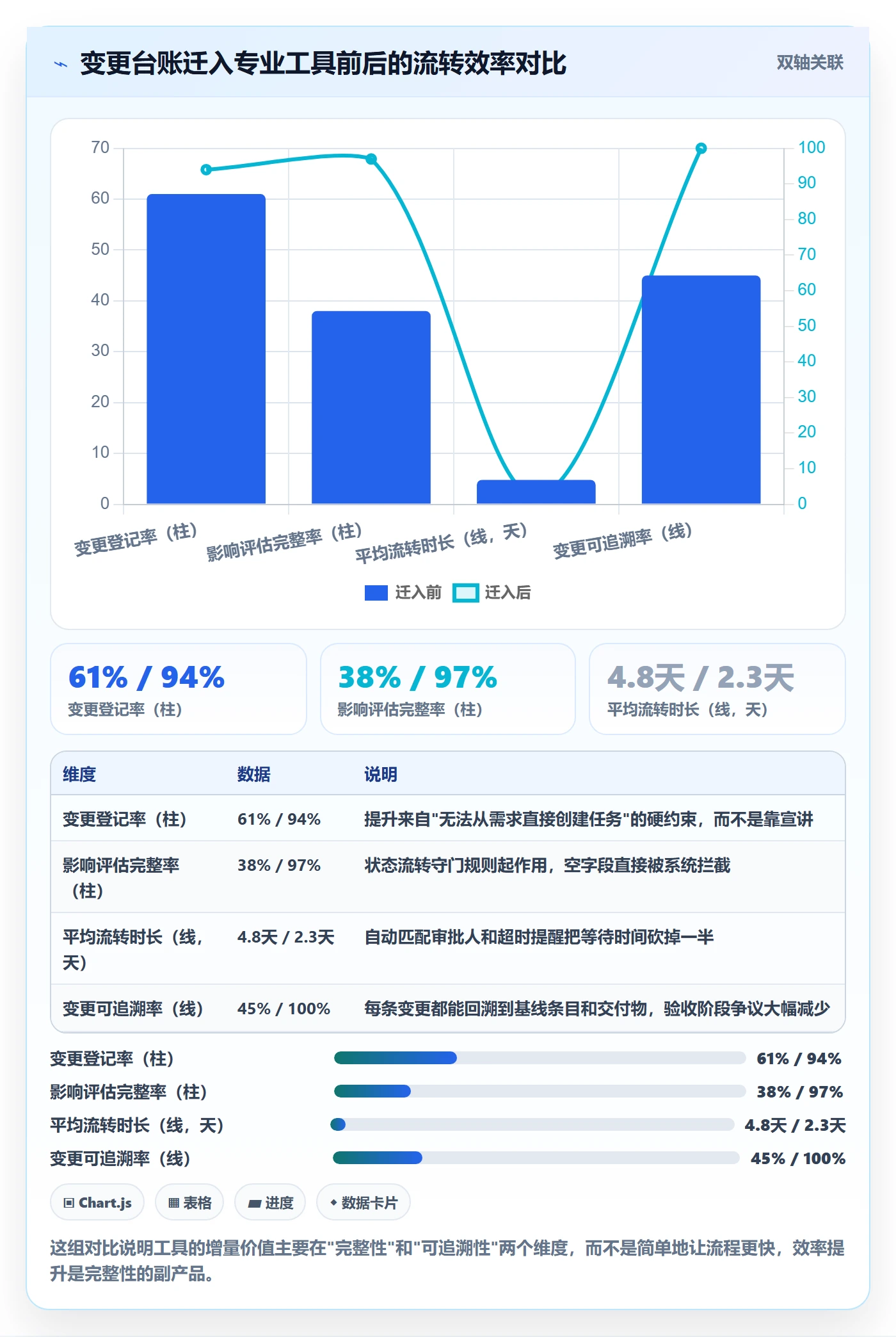 项目范围如何做好范围变更?实施团队落地方案与操作步骤