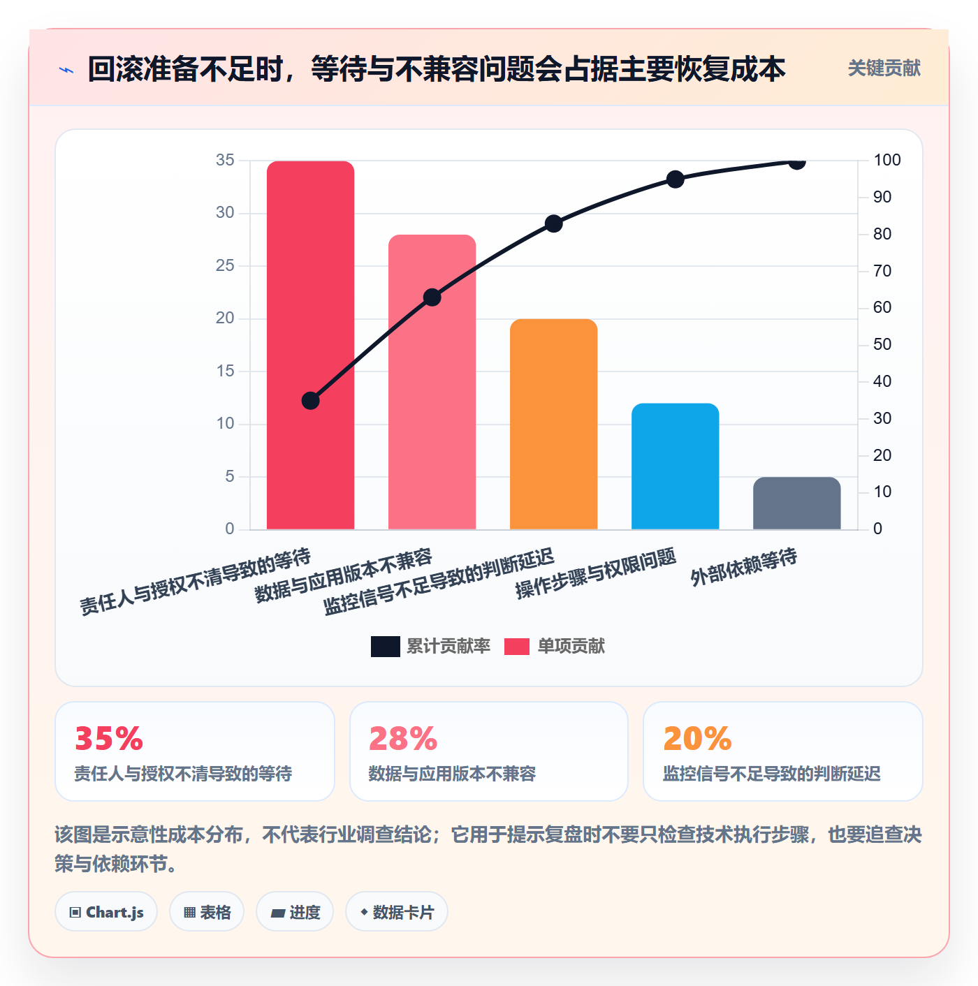 回滚流程与规范:项目经理发布管理效率提升关键指标