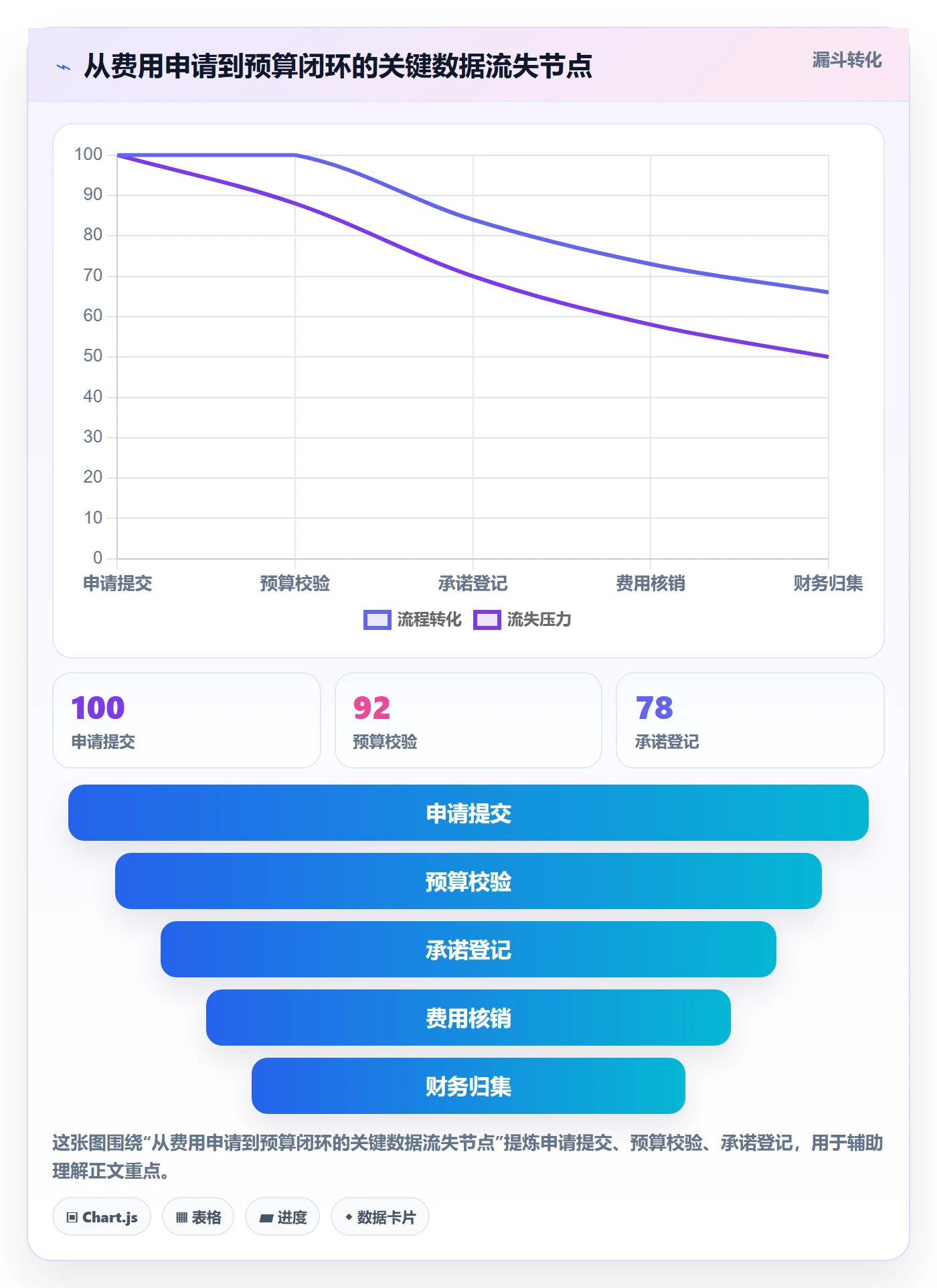 预算管理预算科目全流程:产品经理实操方法与一文讲清