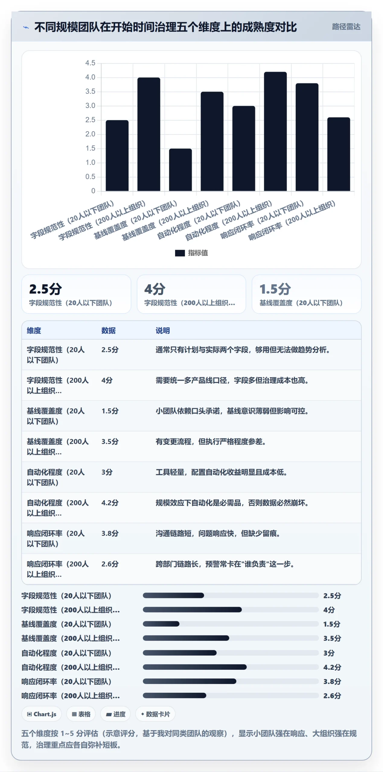 任务属性开始时间全流程:产品经理风险控制与一文讲清