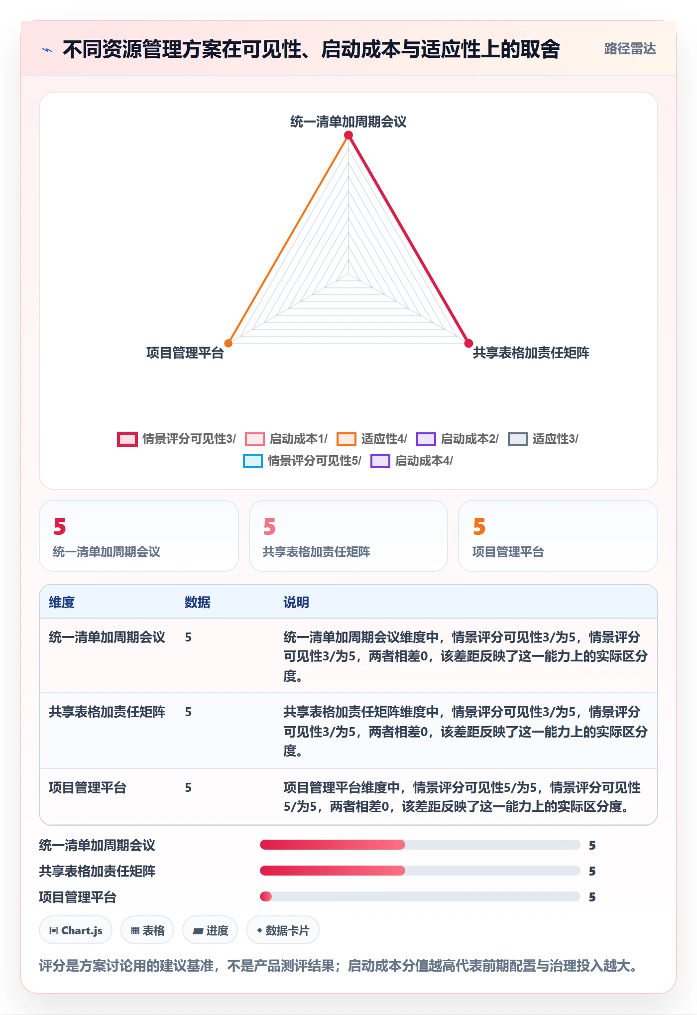 超负荷管理指南:跨部门团队如何做好资源负载,制度设计全流程