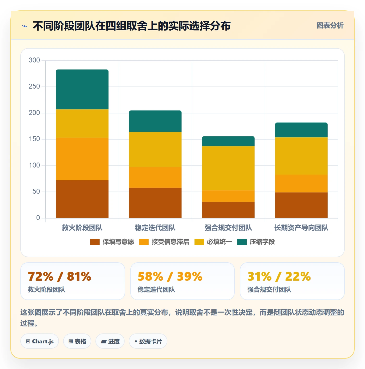 更新记录落地方案:产品经理开展进度跟踪的制度设计案例解析
