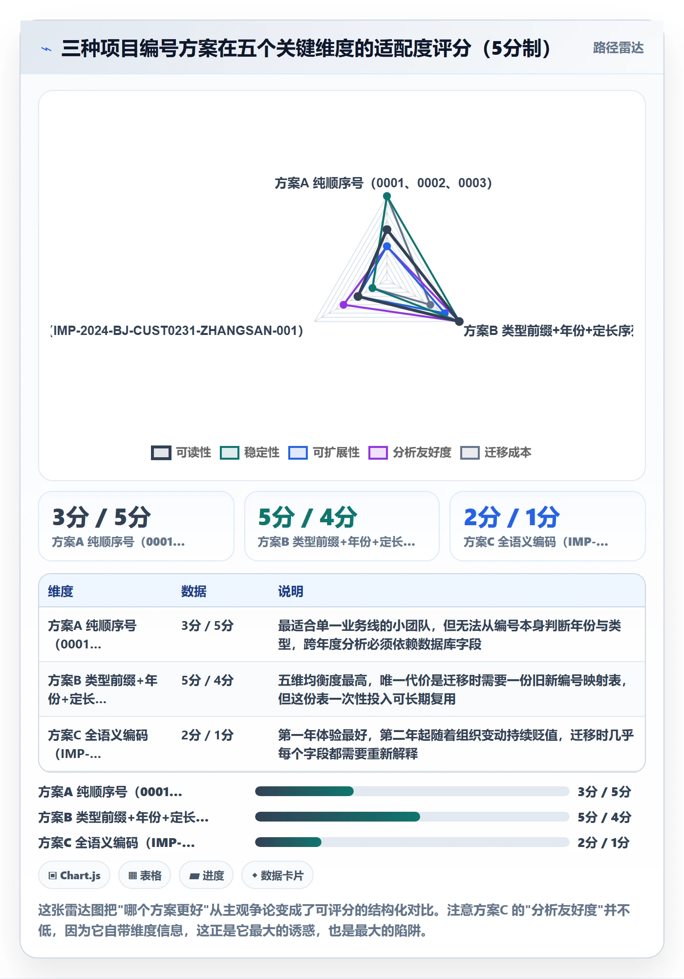 项目立项项目编号教程:实施团队数据分析,避坑指南