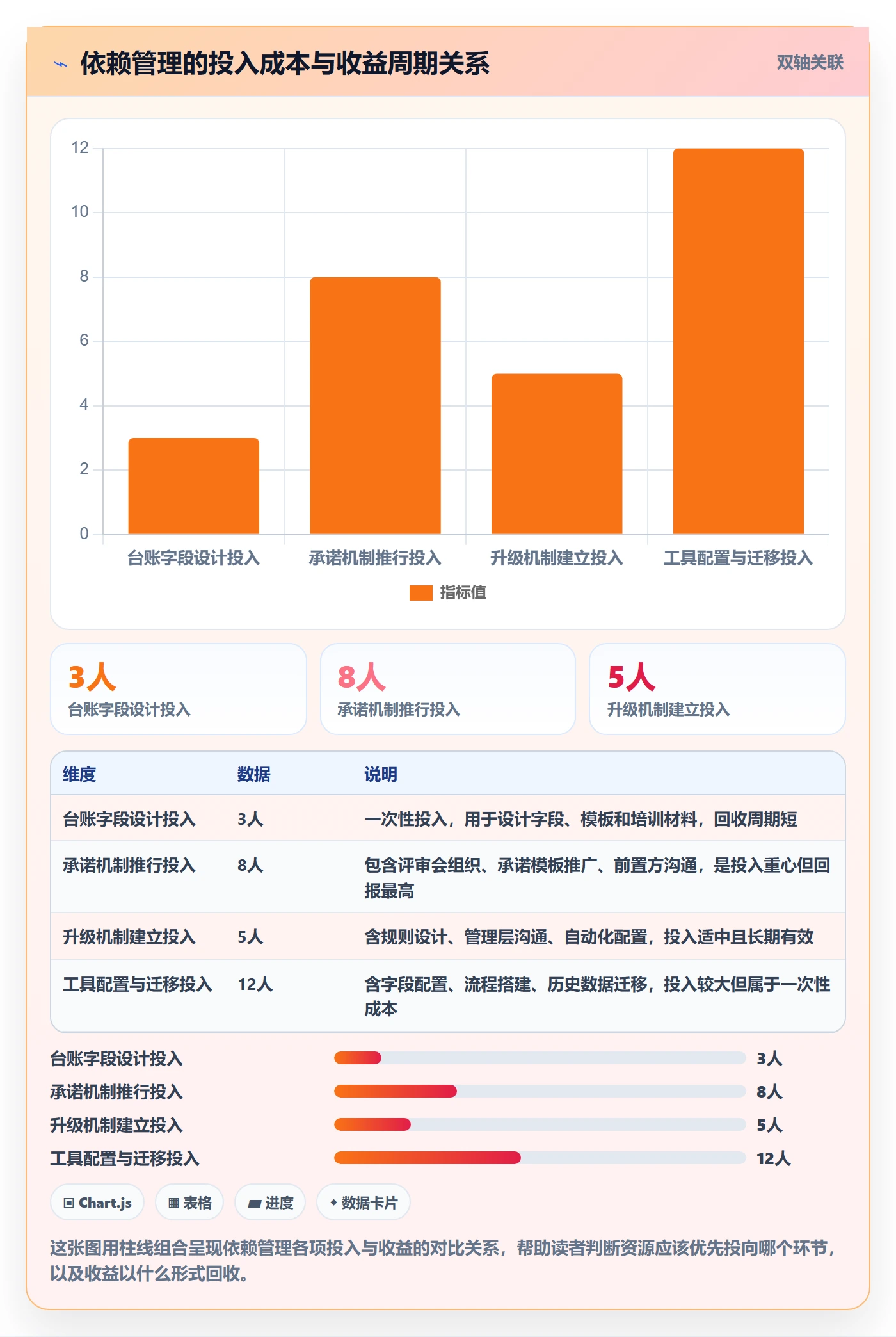 前置任务流程与规范:实施团队任务依赖落地方案关键指标