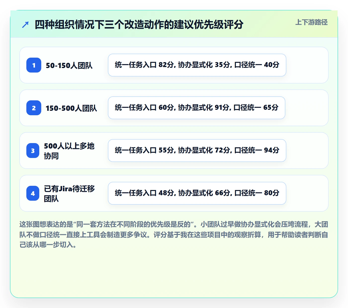 协办最佳实践：企业管理者任务分派效率提升，常见问题