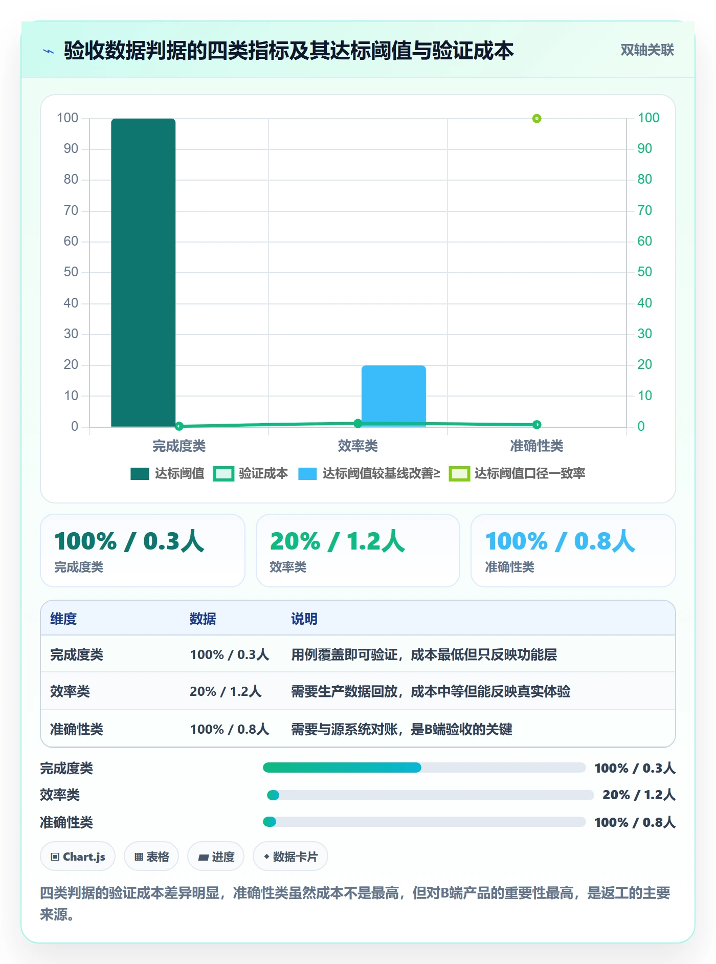 确认完成管理指南:产品经理如何做好任务验收,数据分析全流程