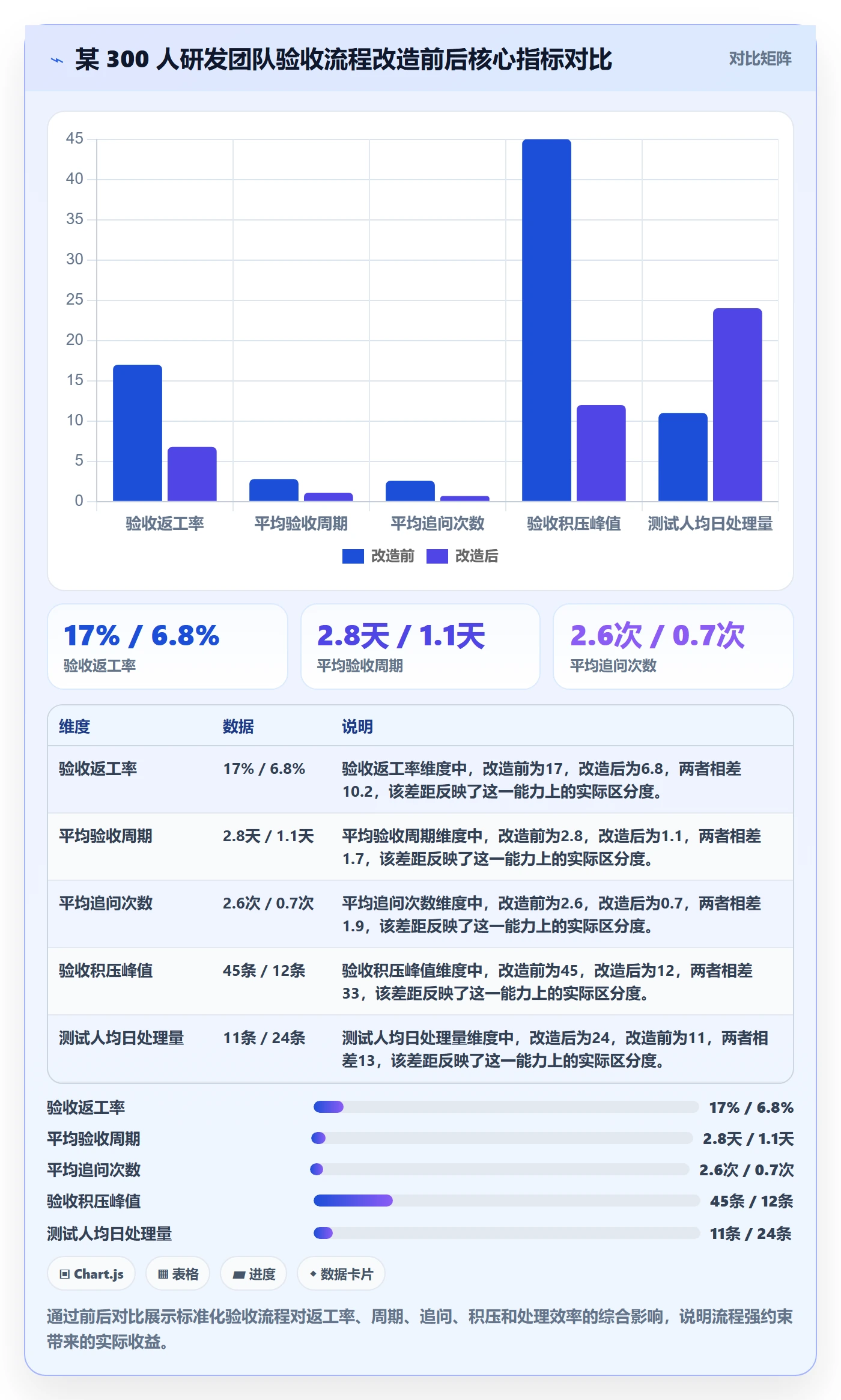 任务验收提交全流程:研发团队最佳实践与一文讲清