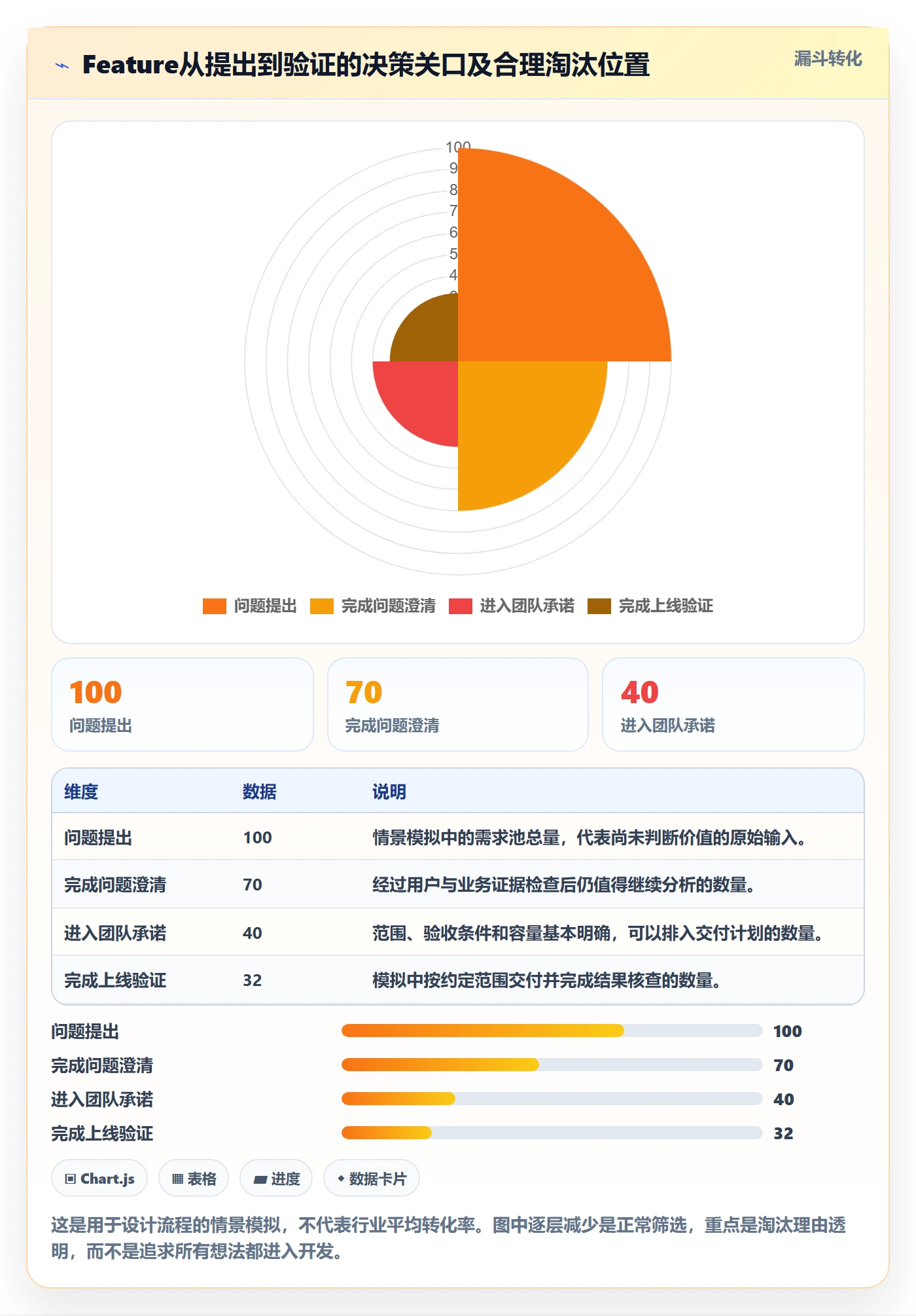 Feature实操方法：研发团队提升产品需求效率的流程优化方法与模板
