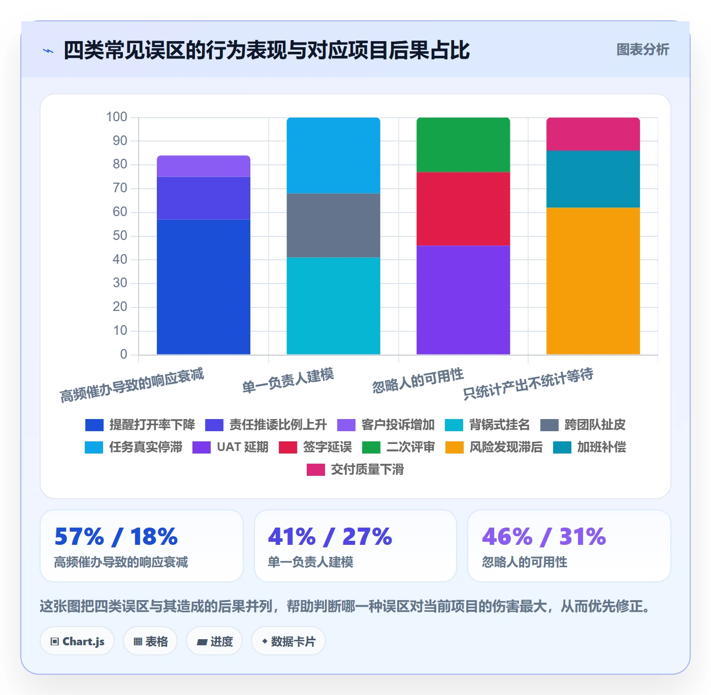 任务管理关注人全流程:实施团队入门指南与一文讲清