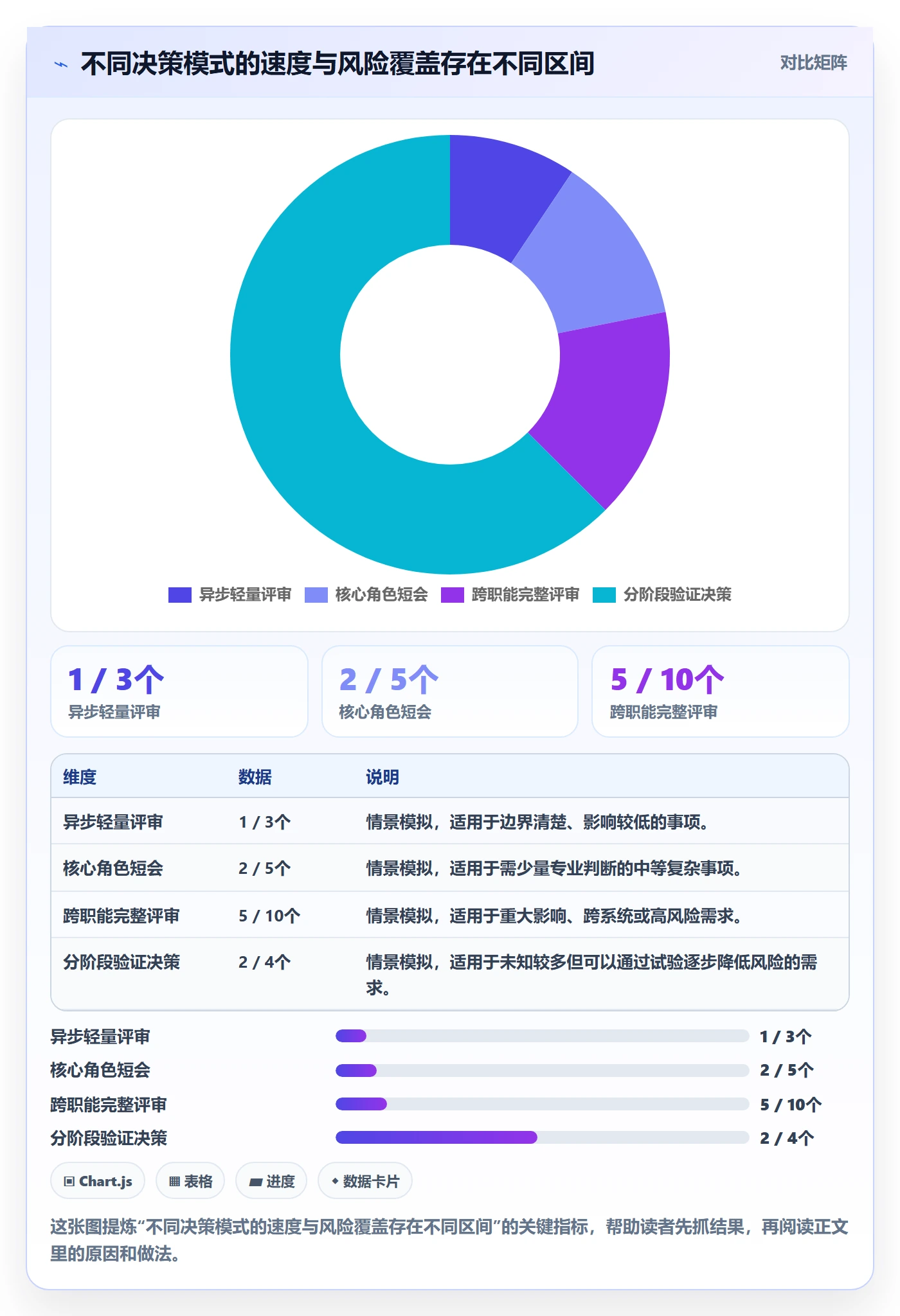 需求评审最佳实践：企业管理者需求管理效率提升，常见问题