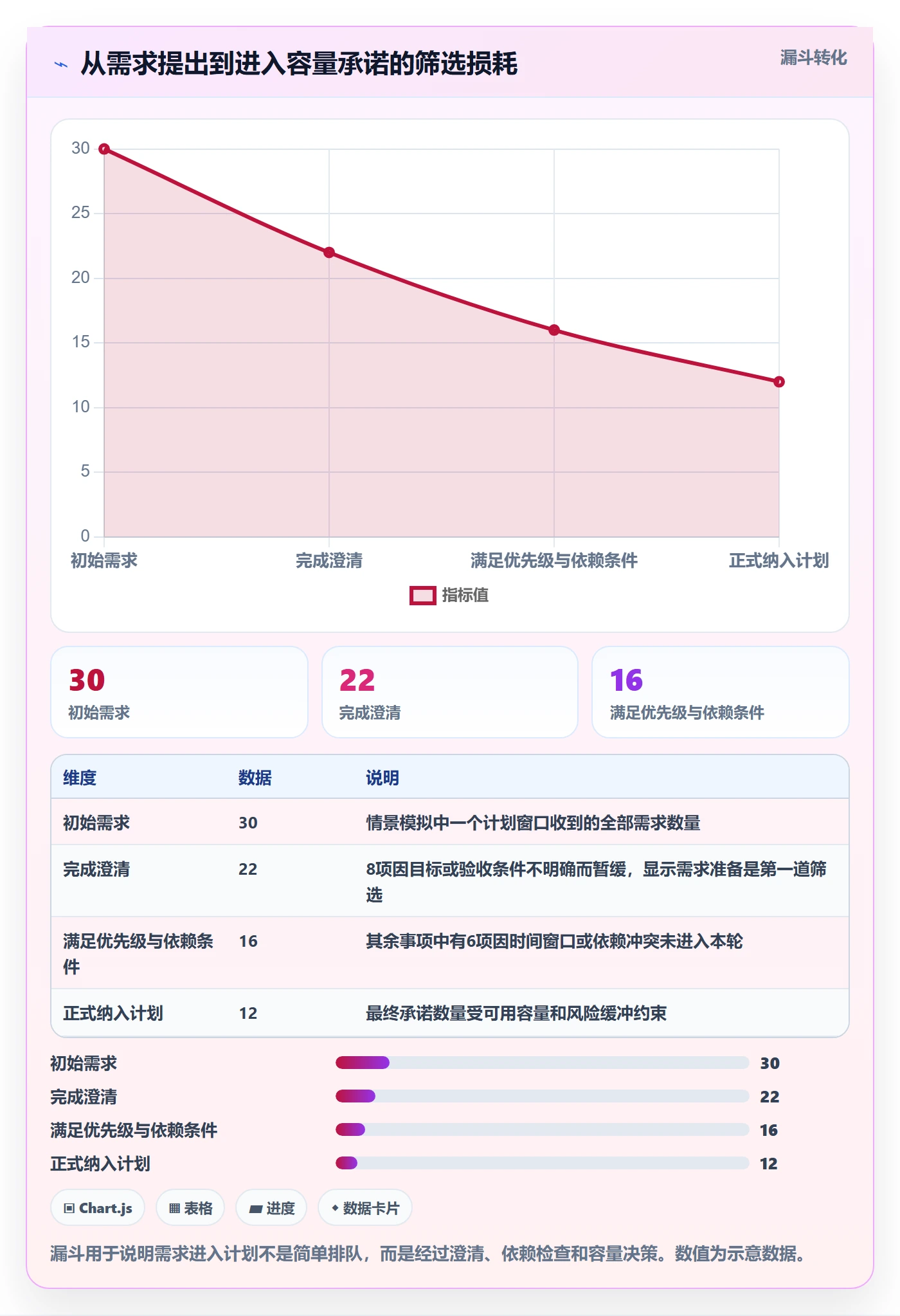 空闲资源管理指南：产品经理如何做好资源负载，流程优化全流程