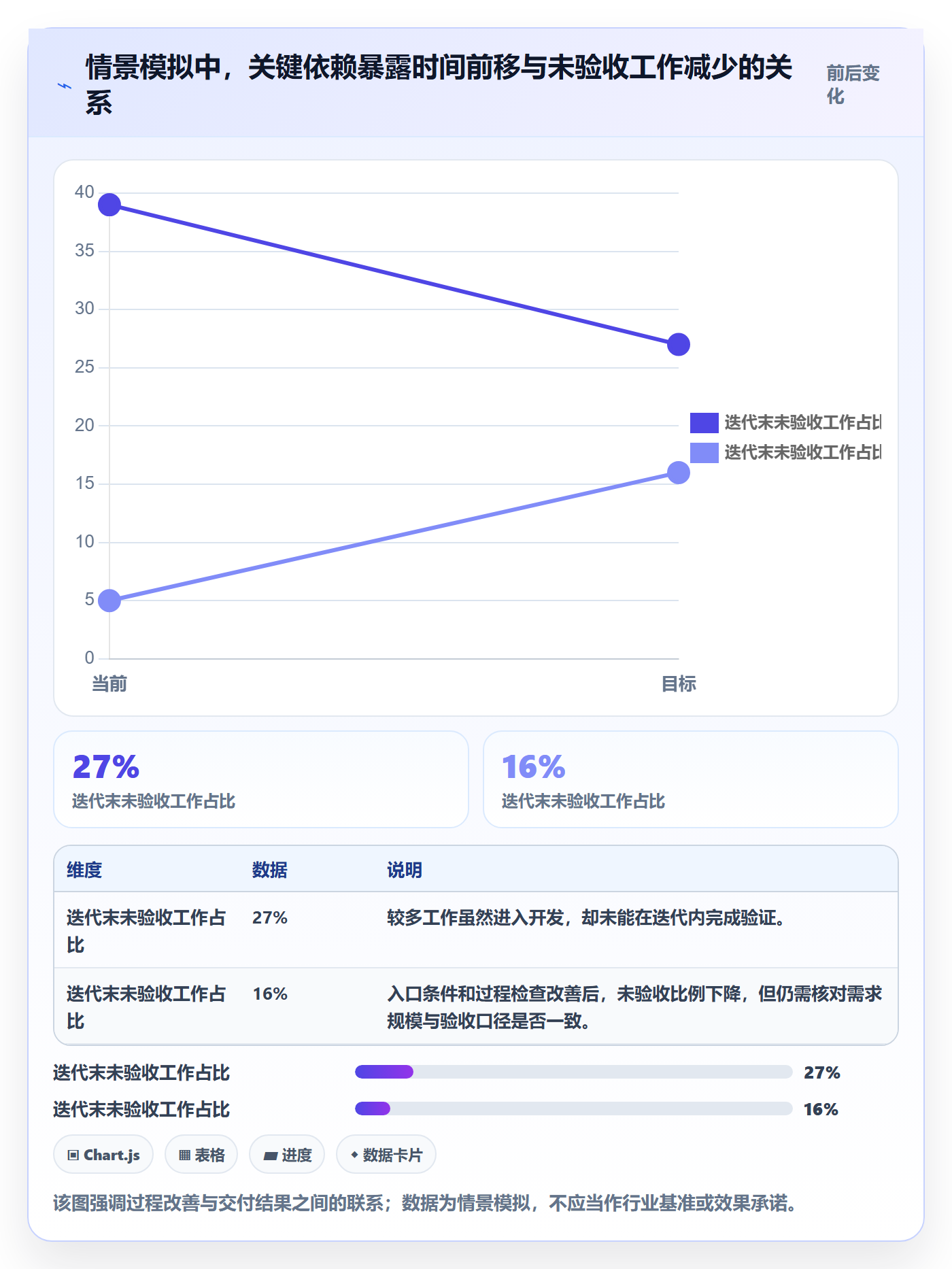 Agile怎么做?研发团队风险控制:敏捷项目从0到1