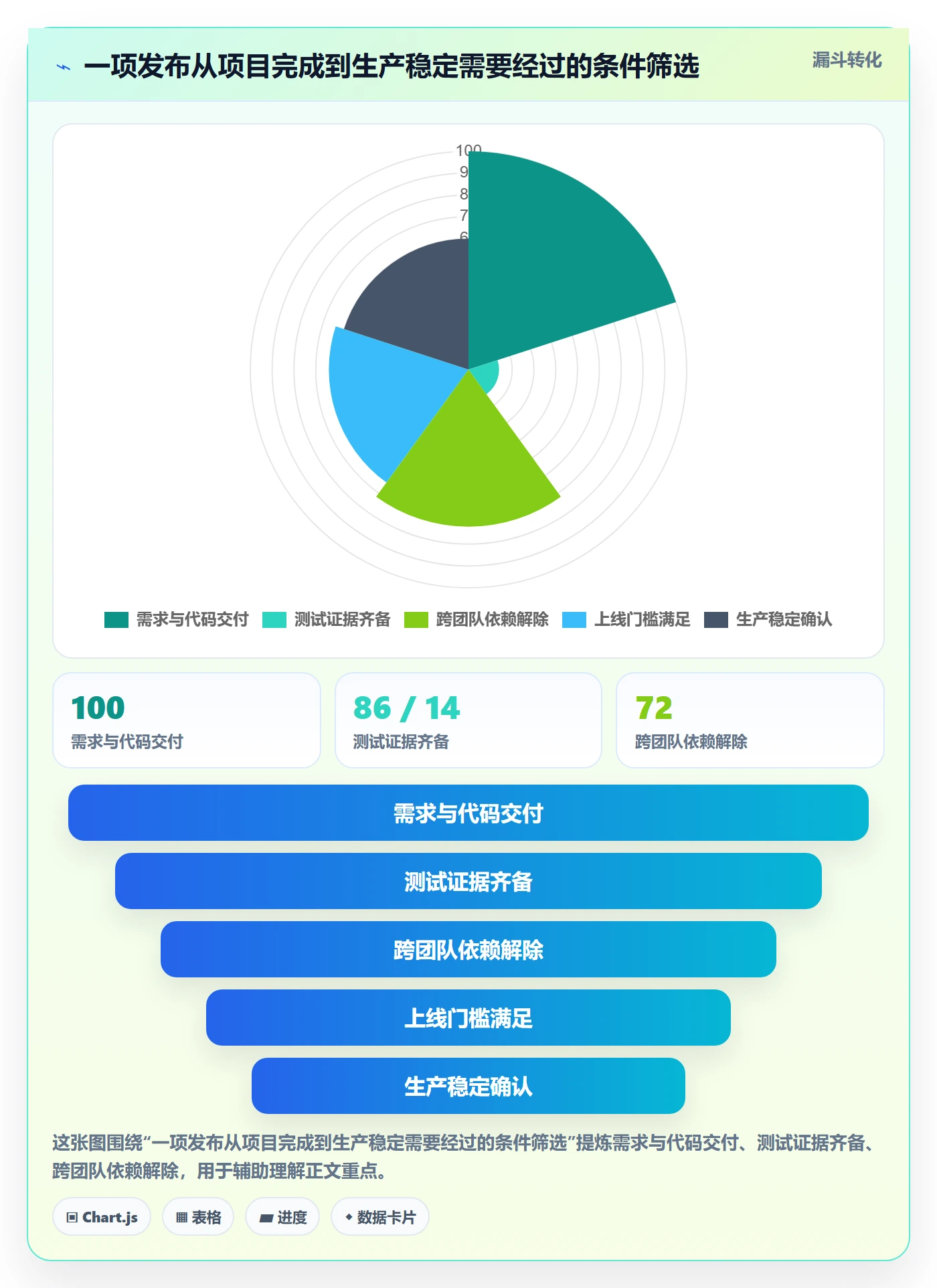 上线计划怎么做？PMO协同管理：发布管理从0到1