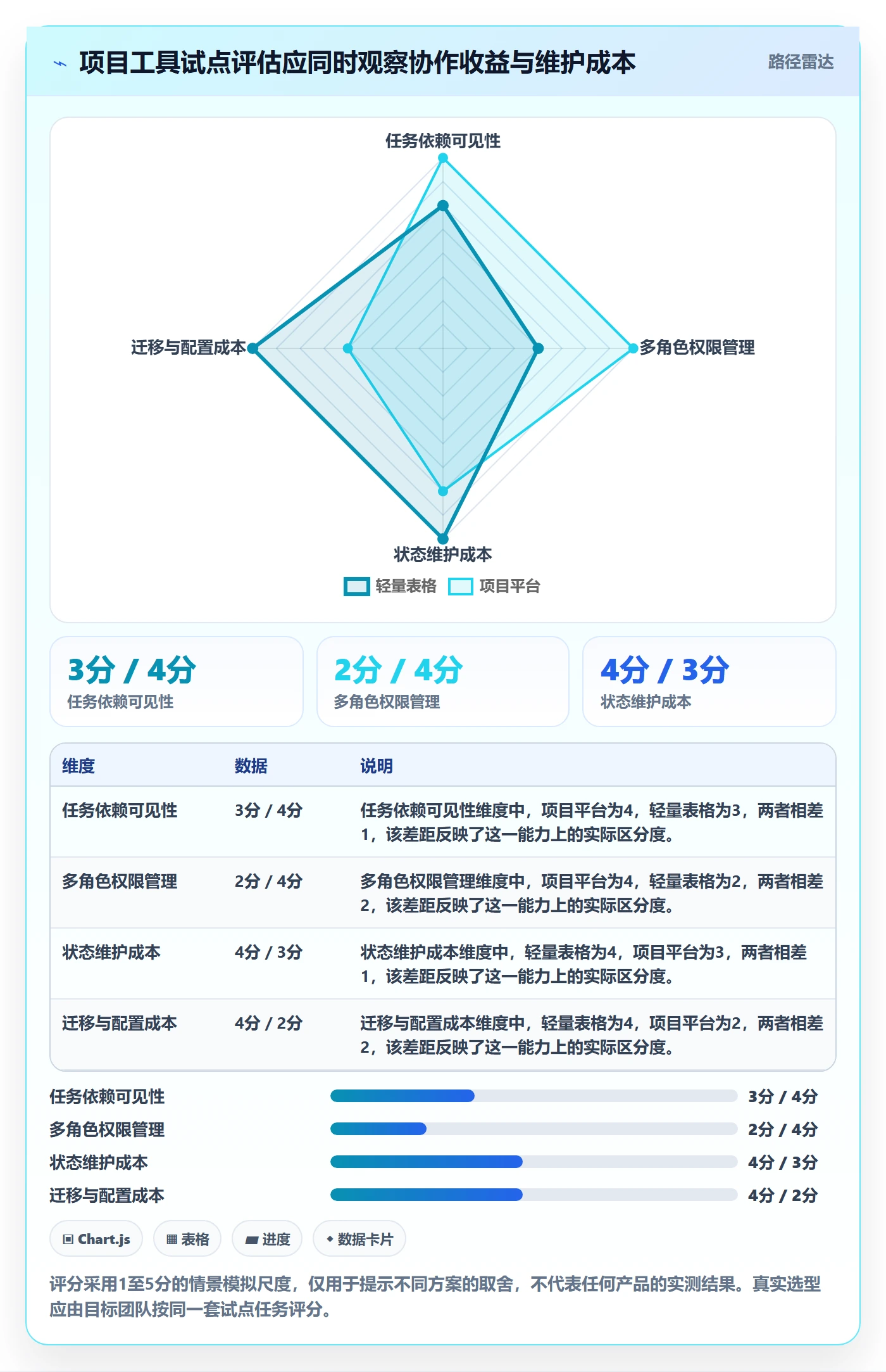 甘特图甘特图全流程:项目负责人风险控制与一文讲清