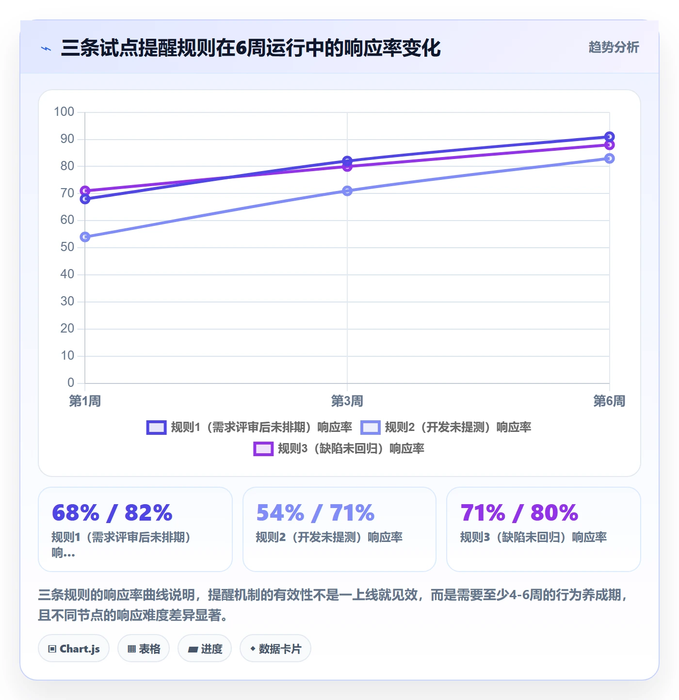自动提醒怎么做？研发团队流程优化：任务提醒从0到1