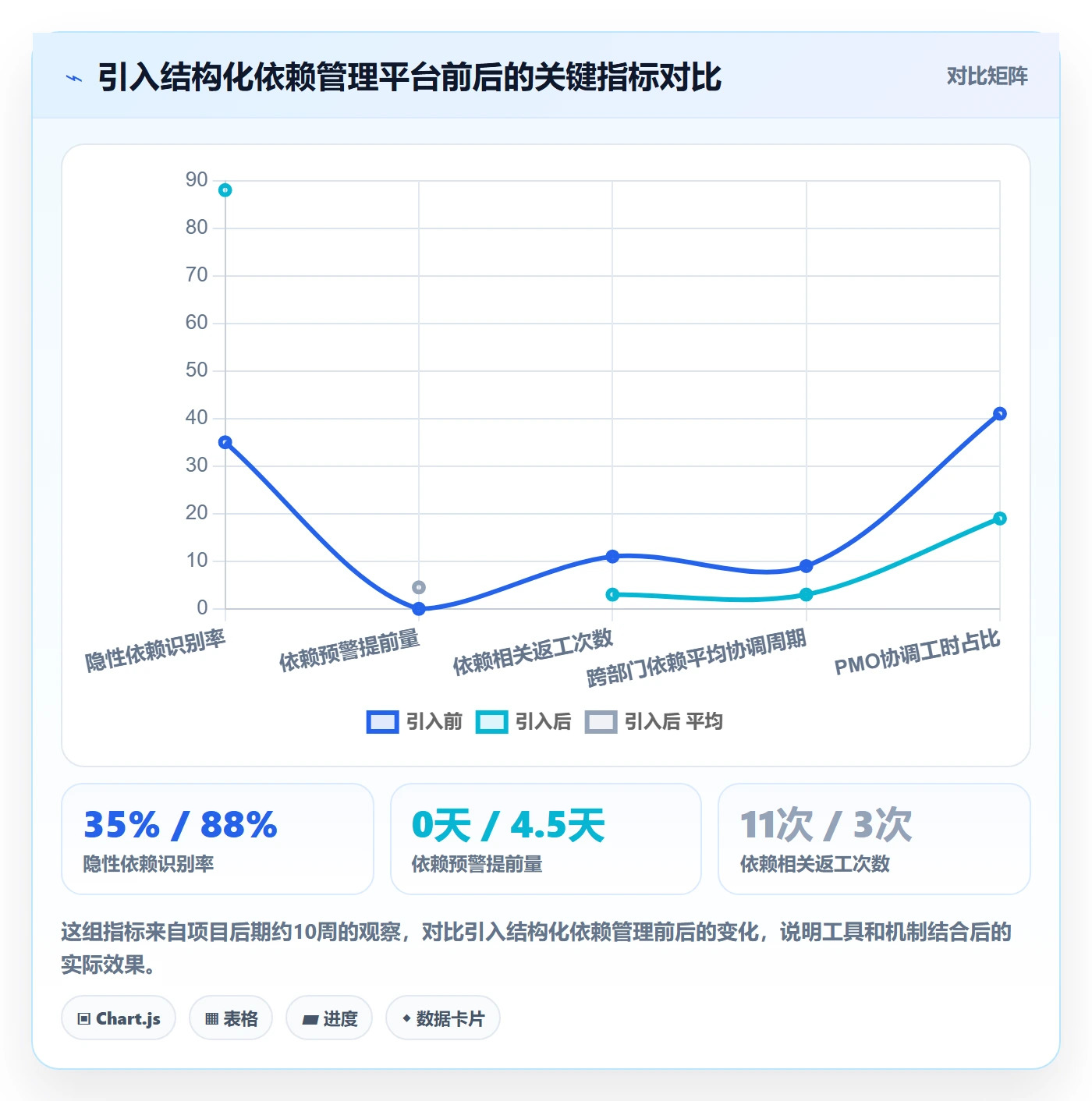 SS落地方案:PMO开展任务依赖的风险控制案例解析