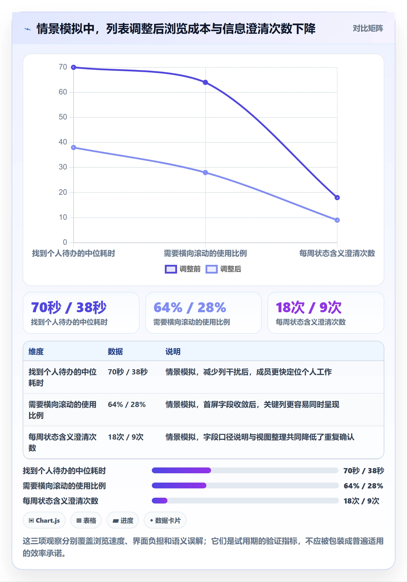 字段配置管理指南：项目成员如何做好列表视图，入门指南全流程