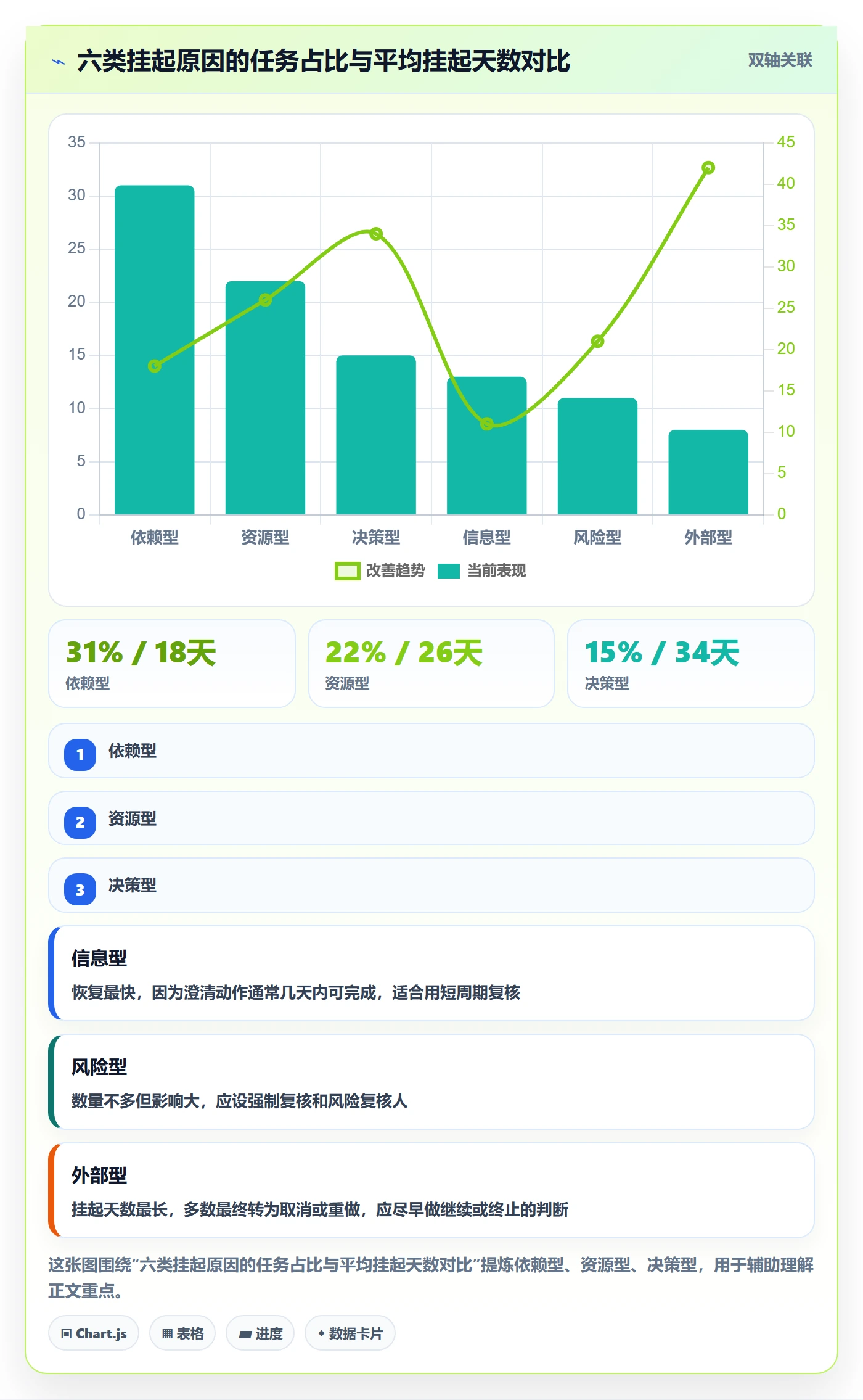 挂起管理方法大全:企业管理者任务执行落地方案落地清单
