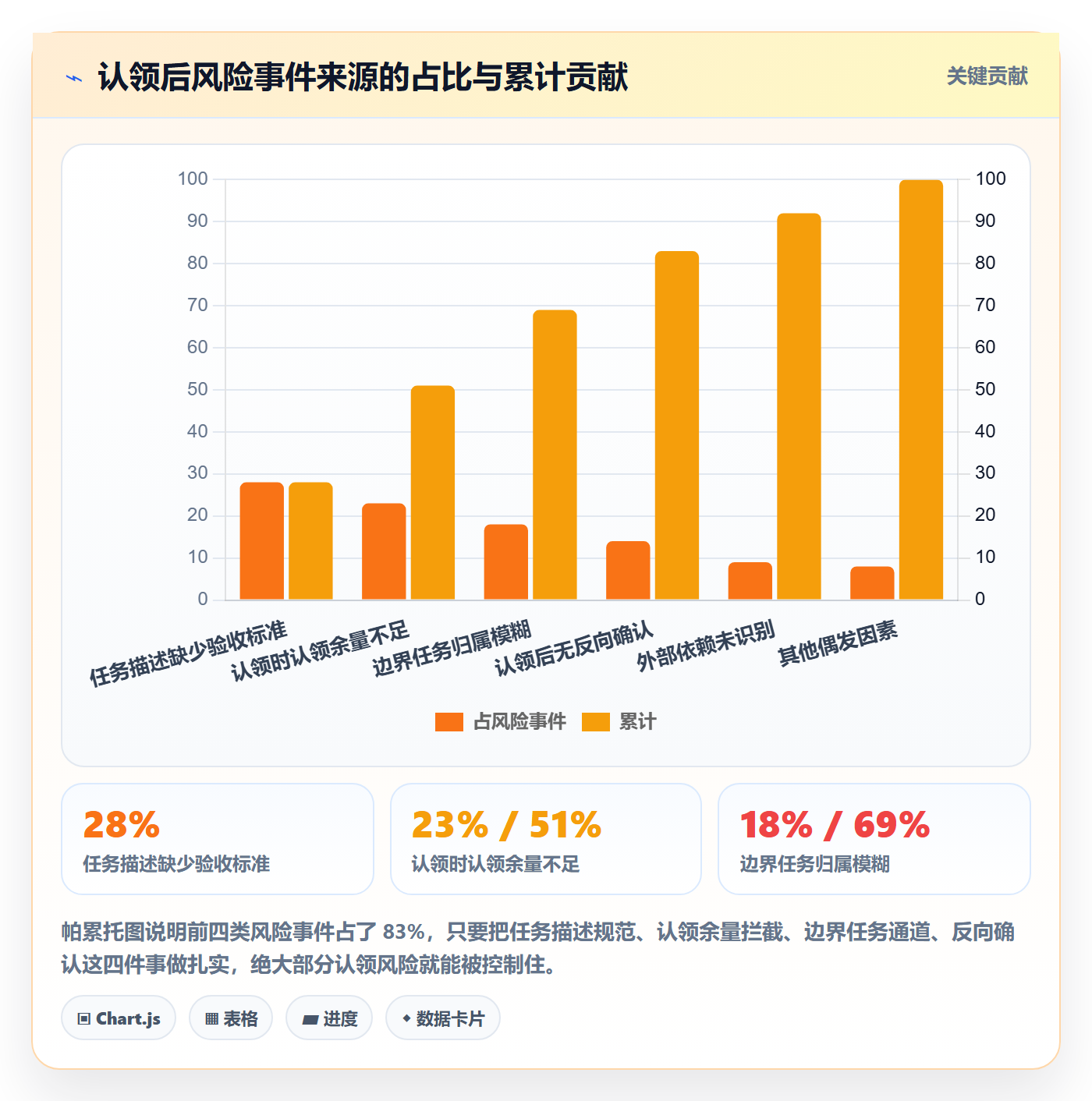 认领最佳实践：产品经理任务分派风险控制，常见问题