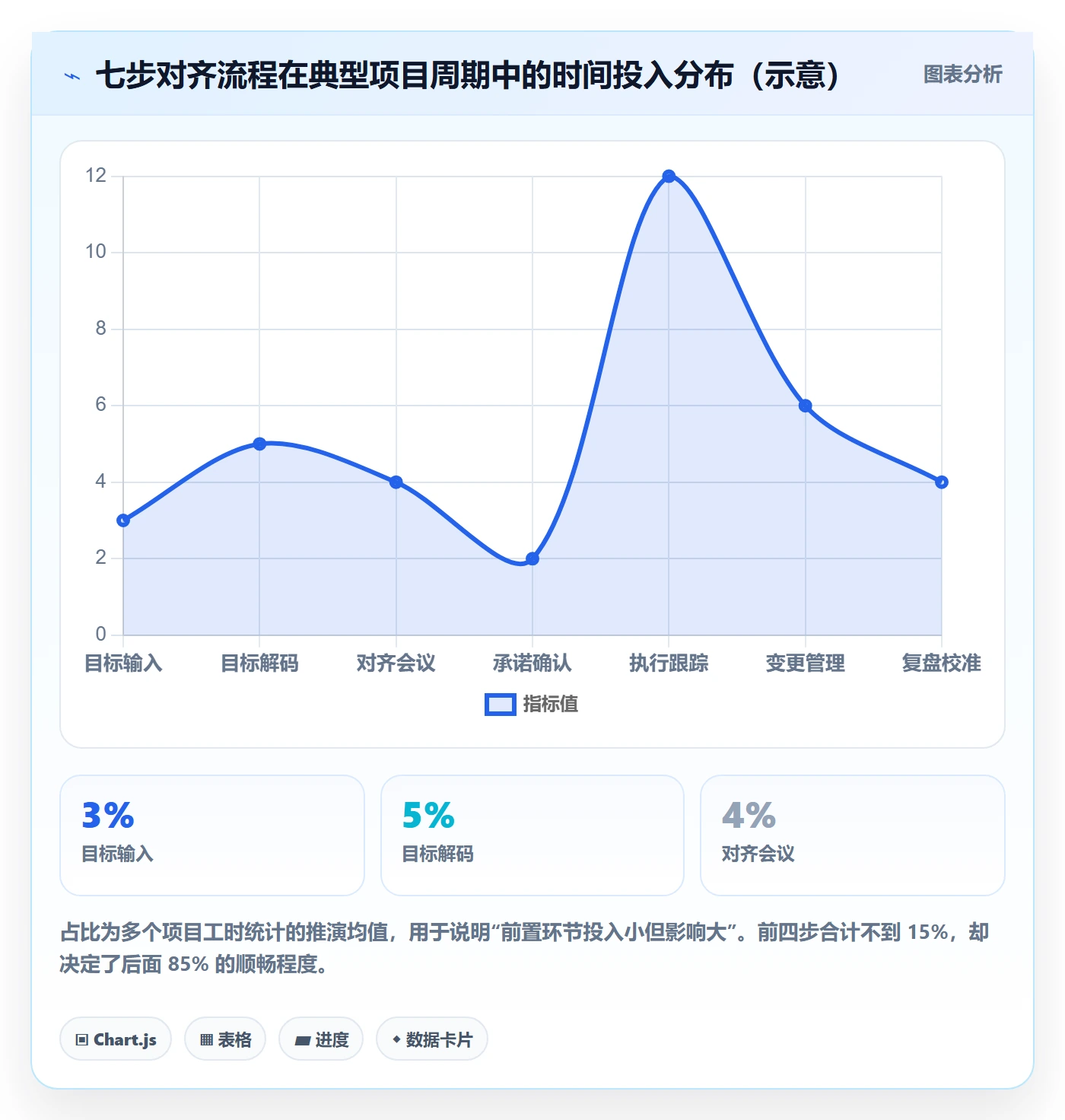 目标对齐流程与规范:跨部门团队项目目标效率提升关键指标