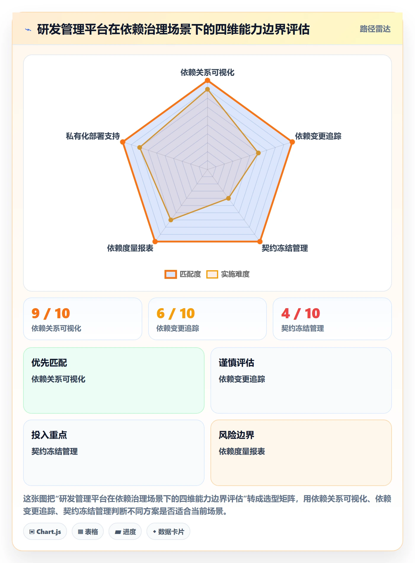 依赖冲突管理指南：研发团队如何做好任务依赖，效率提升全流程