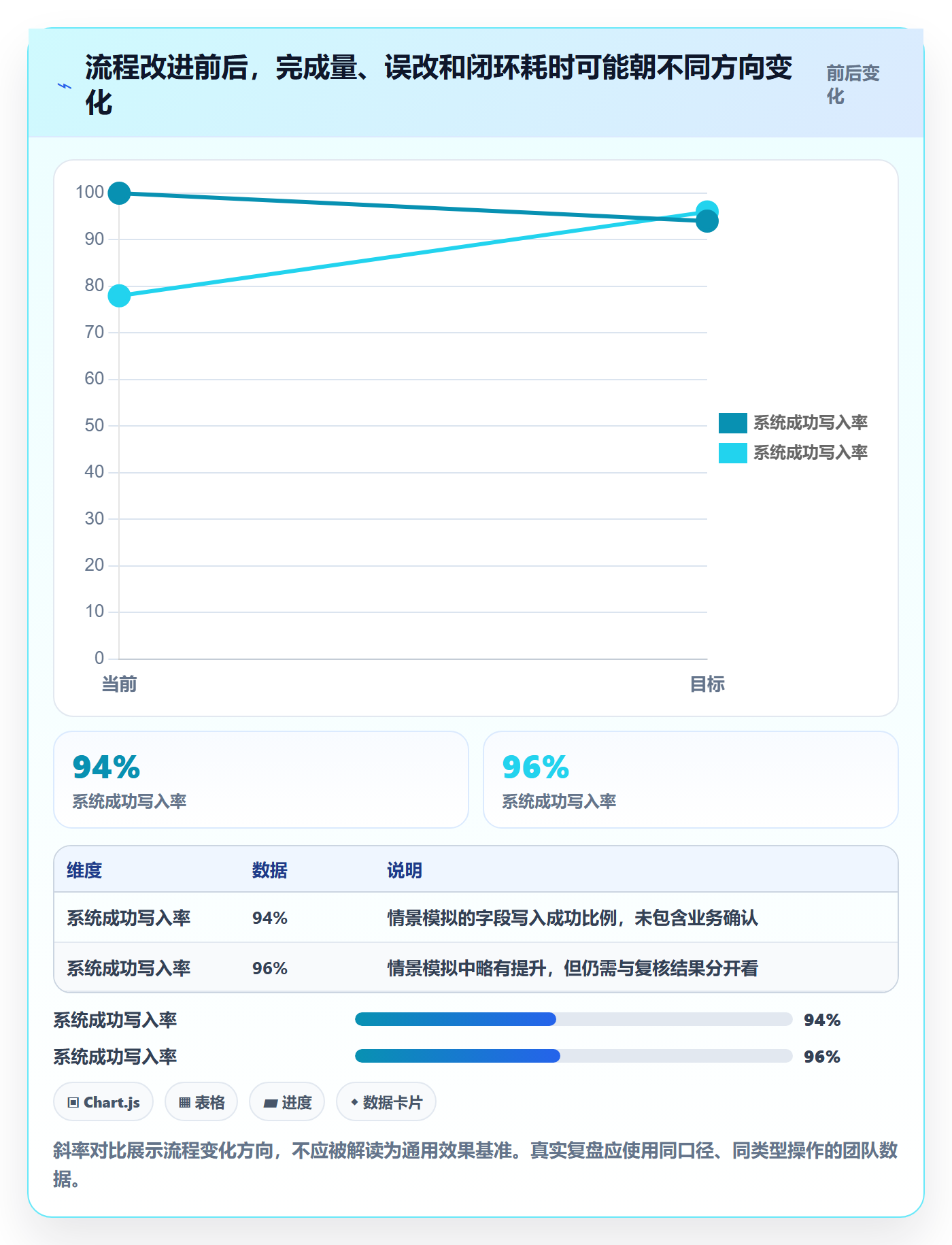 批量操作流程与规范:项目负责人列表视图数据分析关键指标