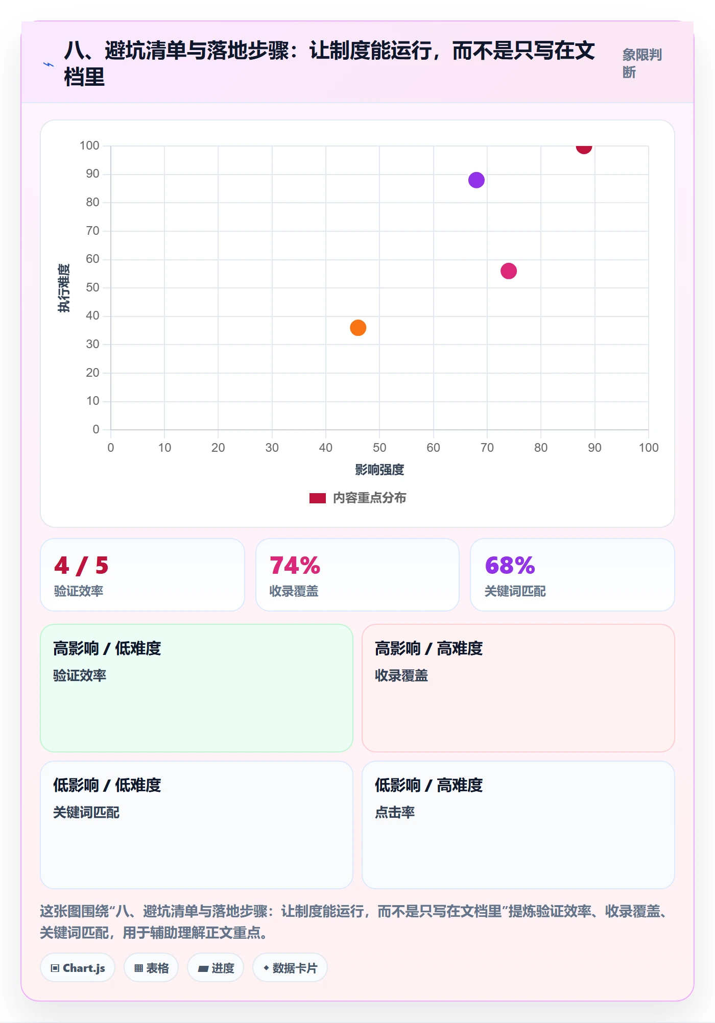 八、避坑清单与落地步骤:让制度能运行,而不是只写在文档里