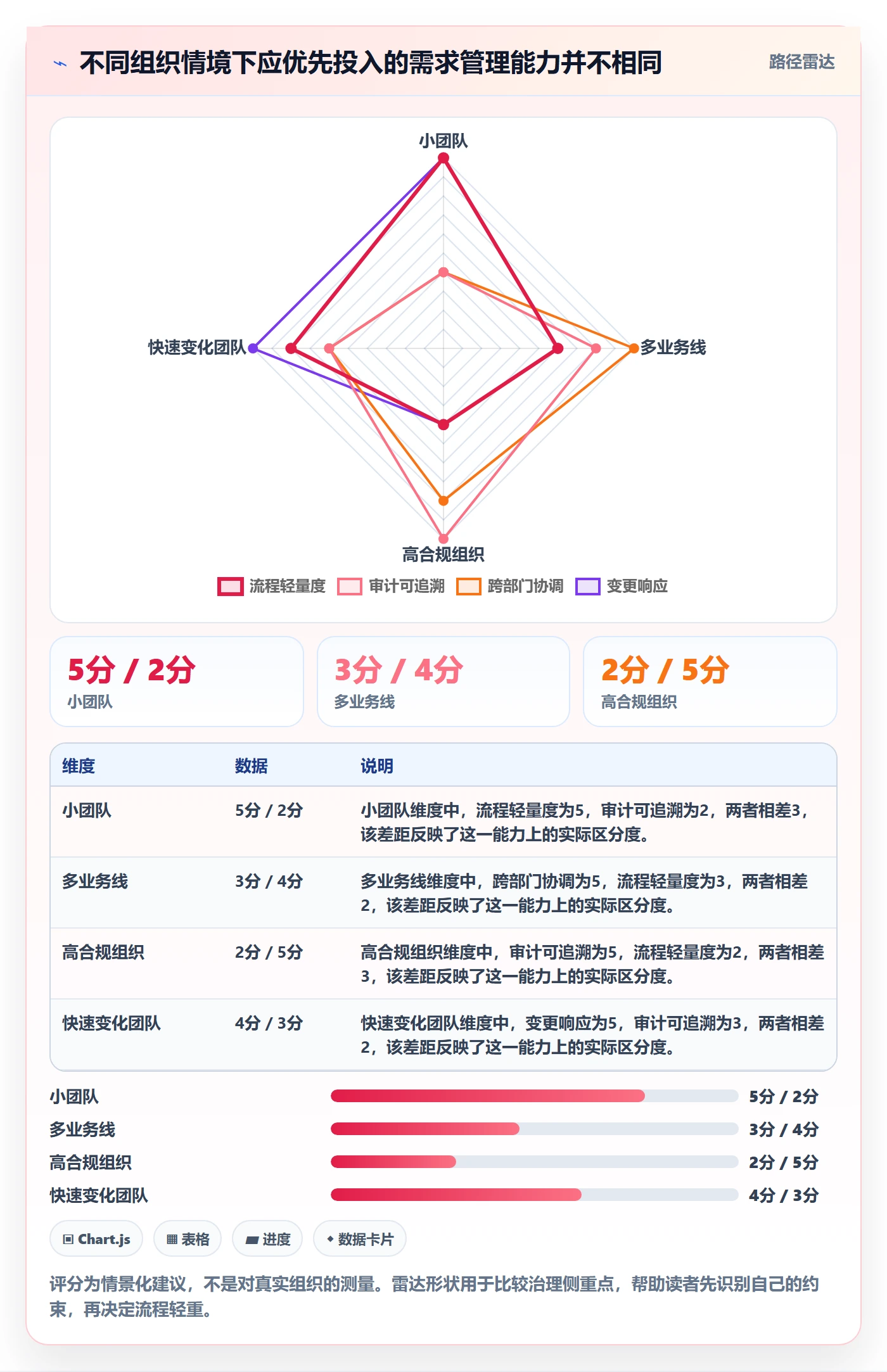 需求收集怎么做?管理层制度设计:需求管理从0到1