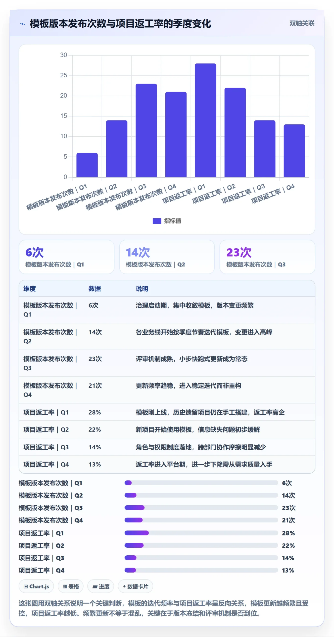 项目模板如何做好模板复用?项目成员制度设计与操作步骤