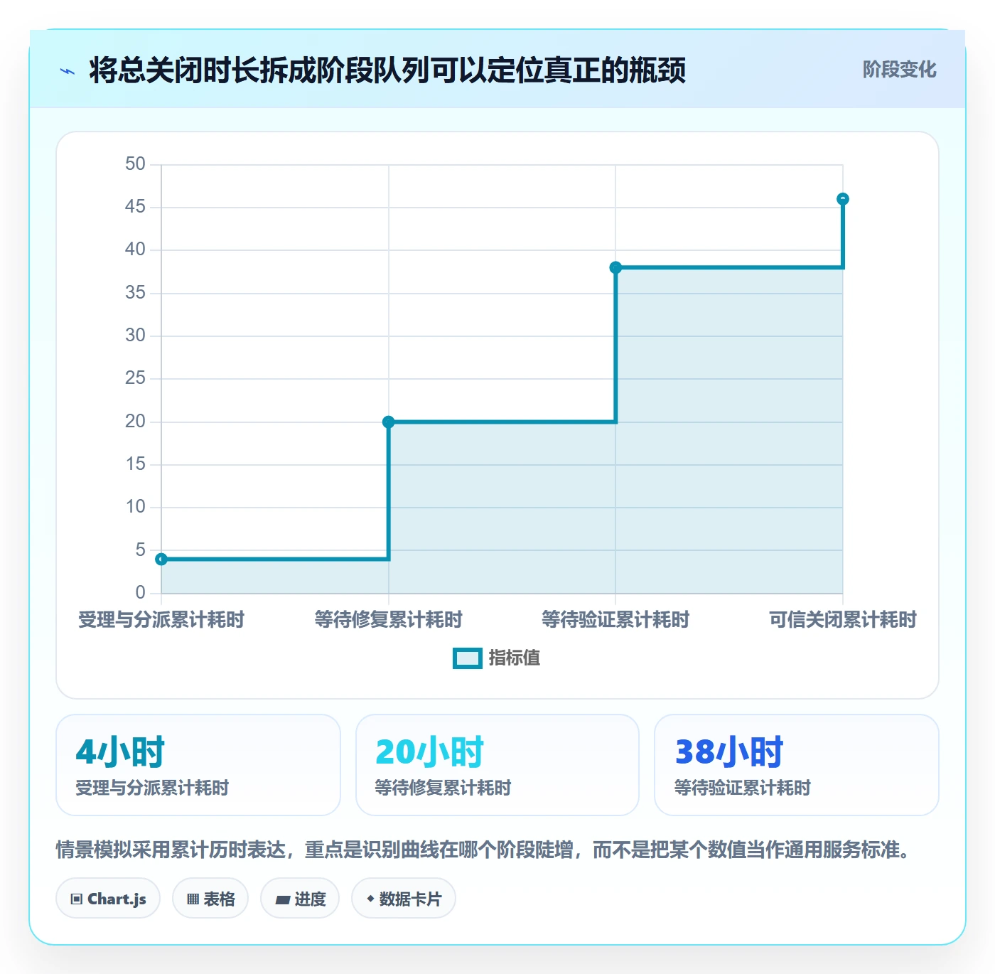 关闭最佳实践：项目经理Bug / 缺陷效率提升，常见问题