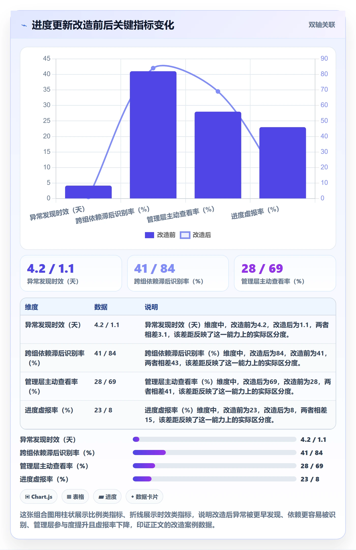 进度更新最佳实践：项目经理进度管理最佳实践，常见问题