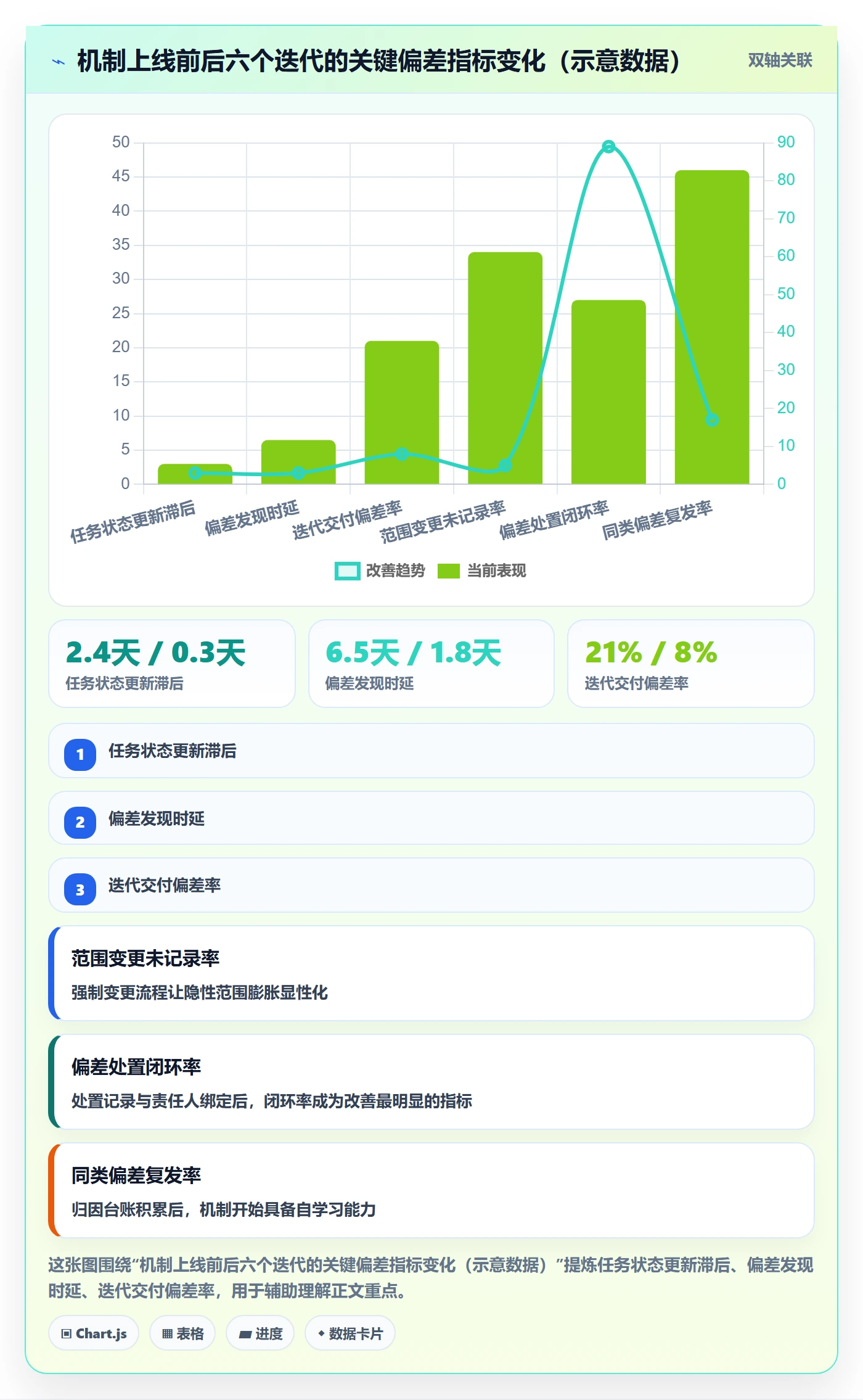 进度偏差落地方案:产品经理开展进度管理的落地方案案例解析