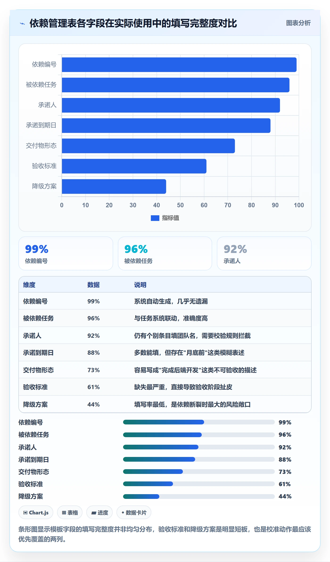 FS实操方法:项目成员提升任务依赖效率的流程优化方法与模板