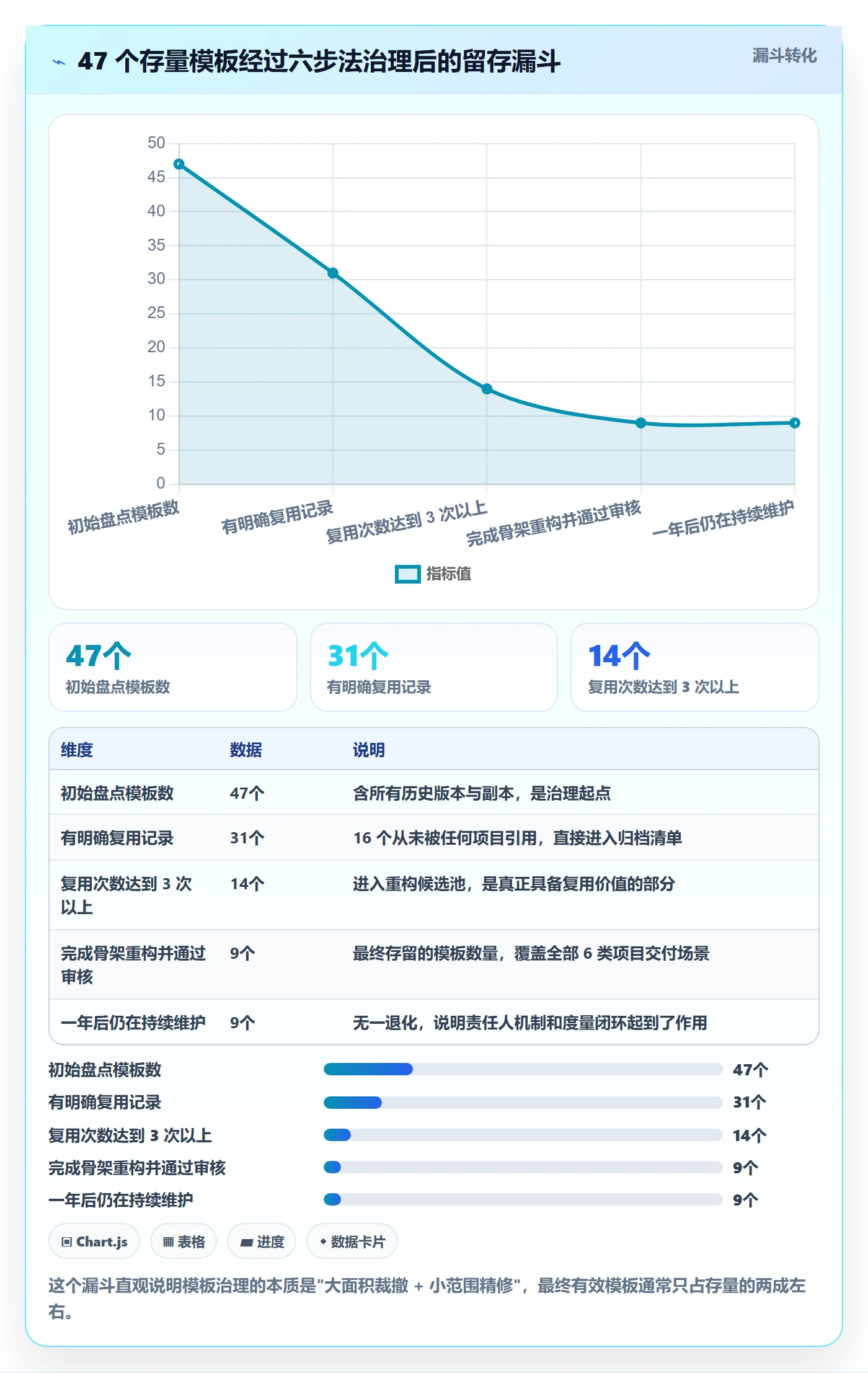 模板流程实操方法:项目经理提升项目模板效率的最佳实践方法与模板