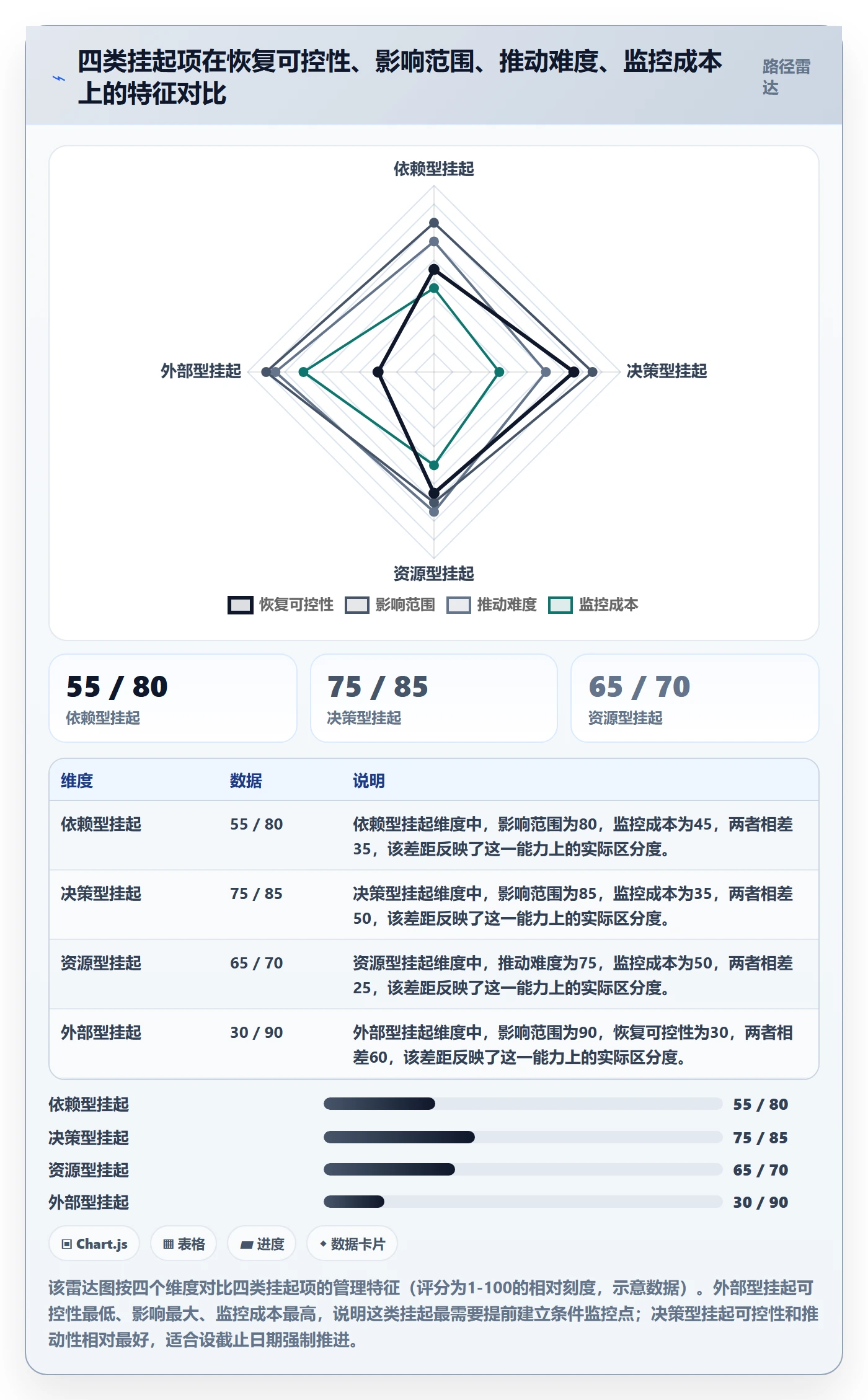 挂起管理方法大全：项目负责人任务执行最佳实践落地清单