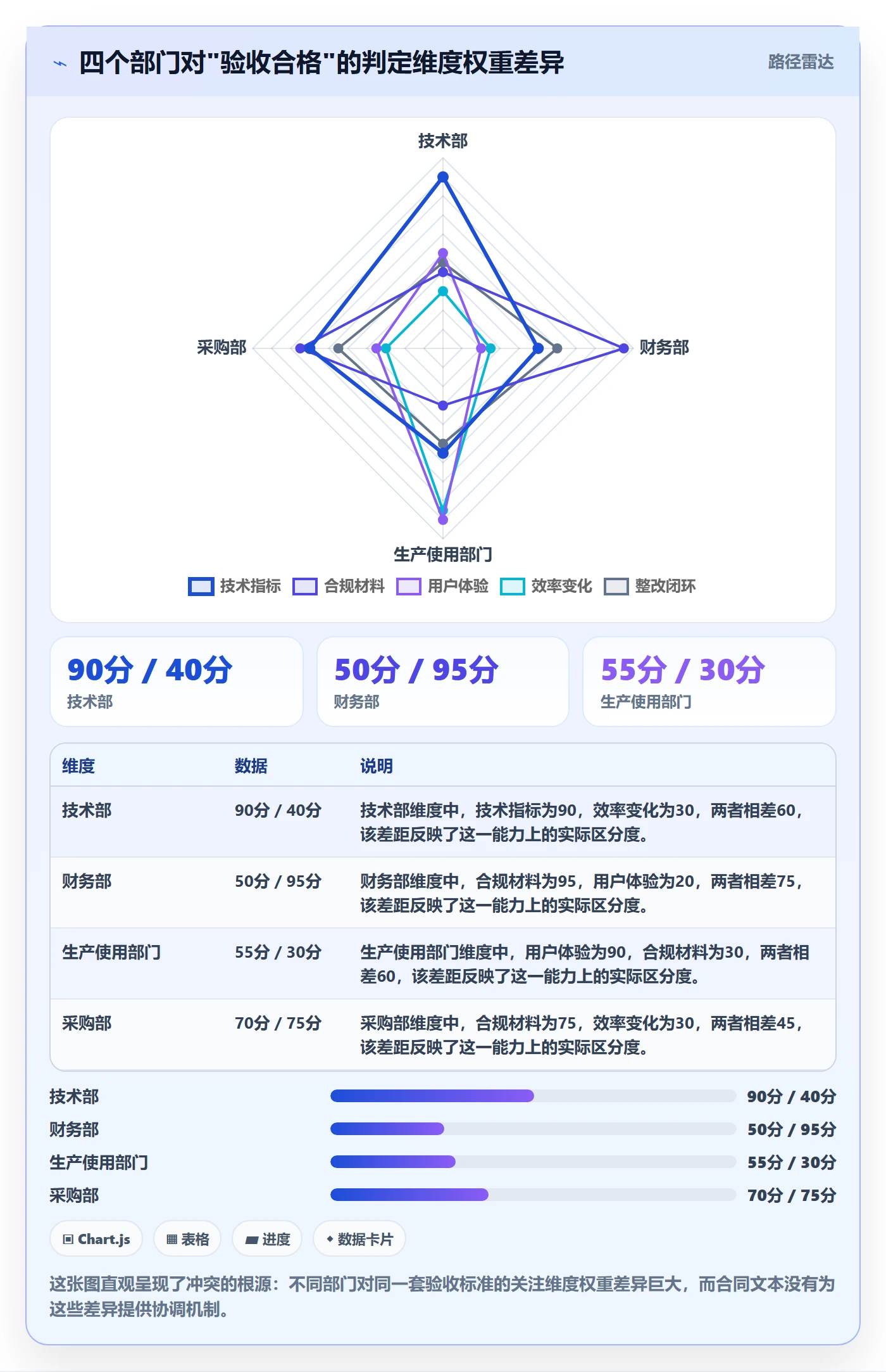 审核落地方案:跨部门团队开展任务验收的风险控制案例解析
