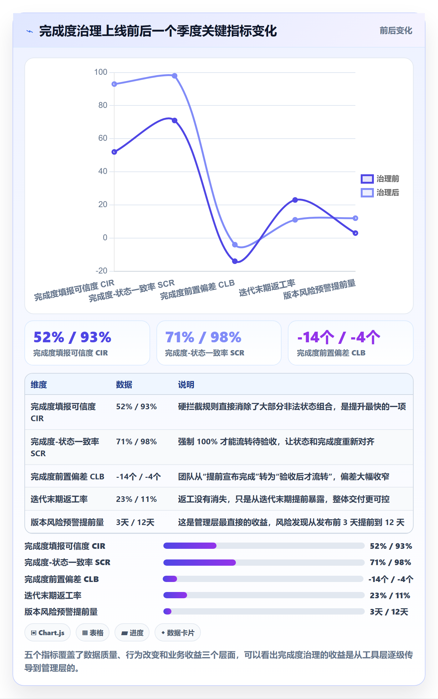完成度流程与规范：研发团队任务属性实操方法关键指标