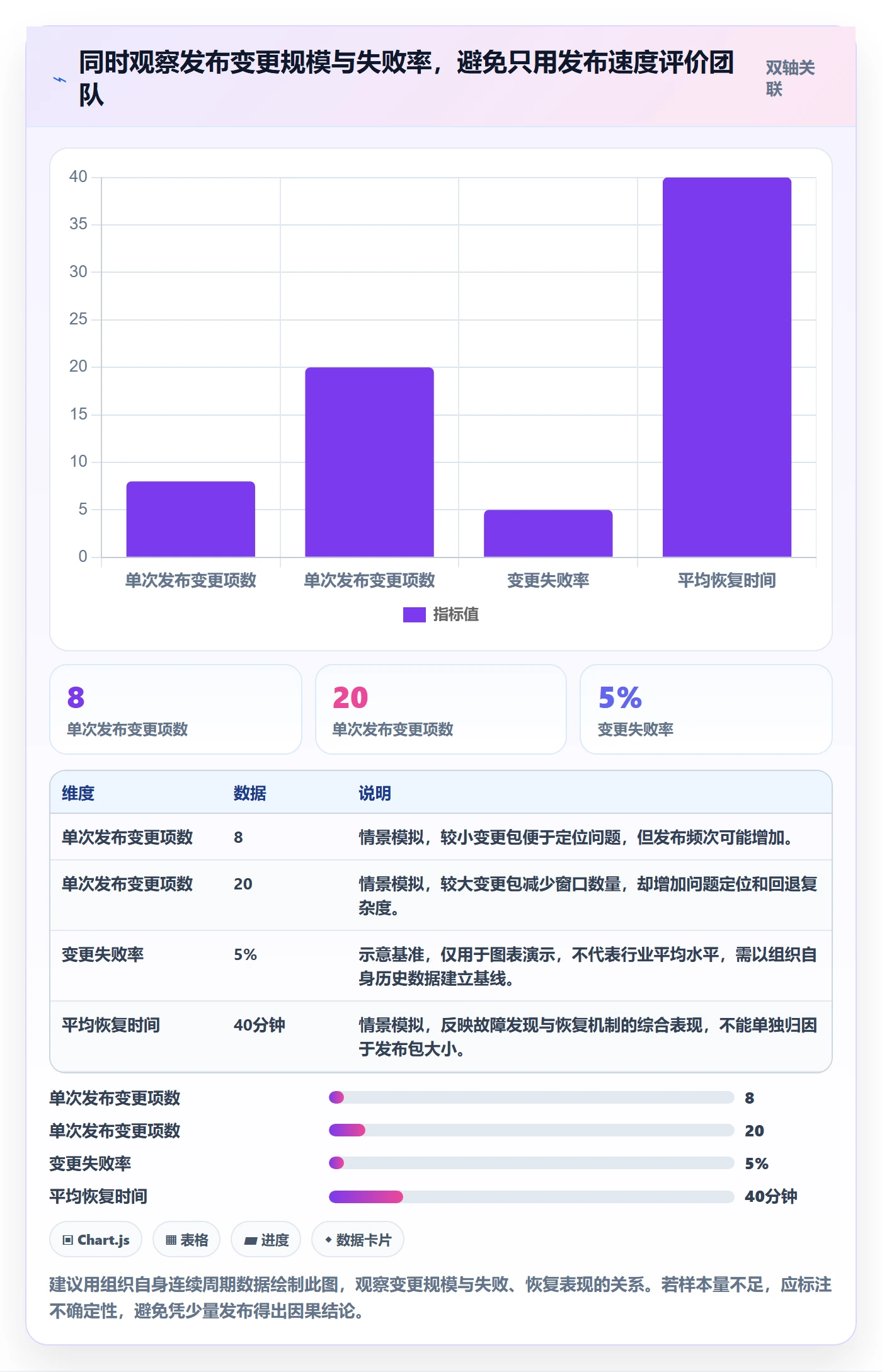 上线计划流程与规范:管理层发布管理入门指南关键指标