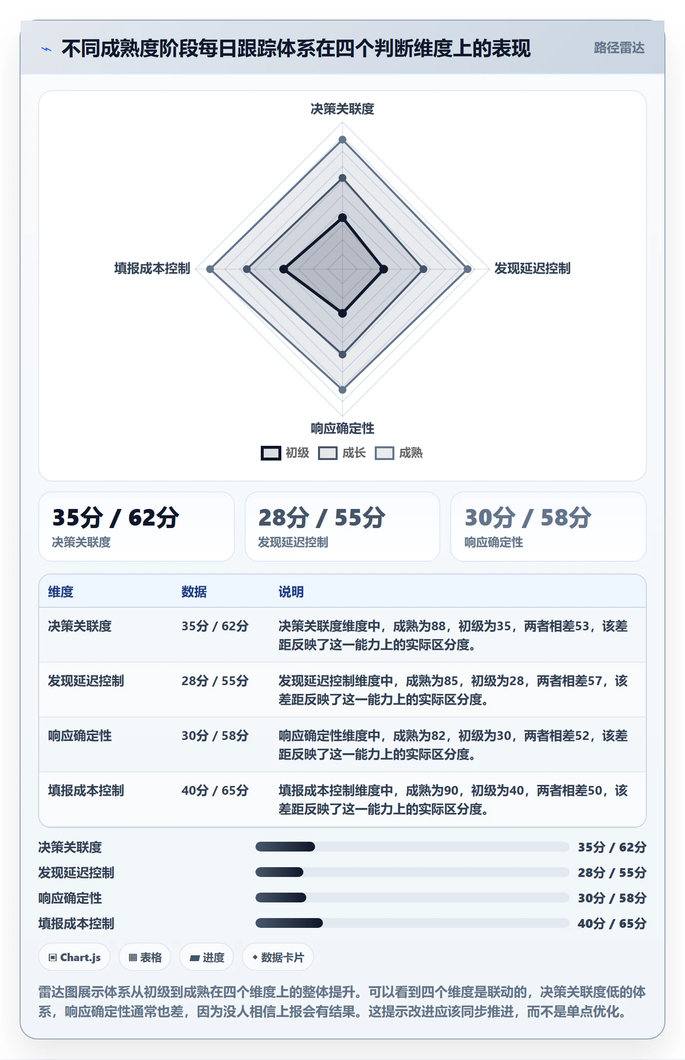 进度跟踪每日进展教程:PMO实操方法,避坑指南
