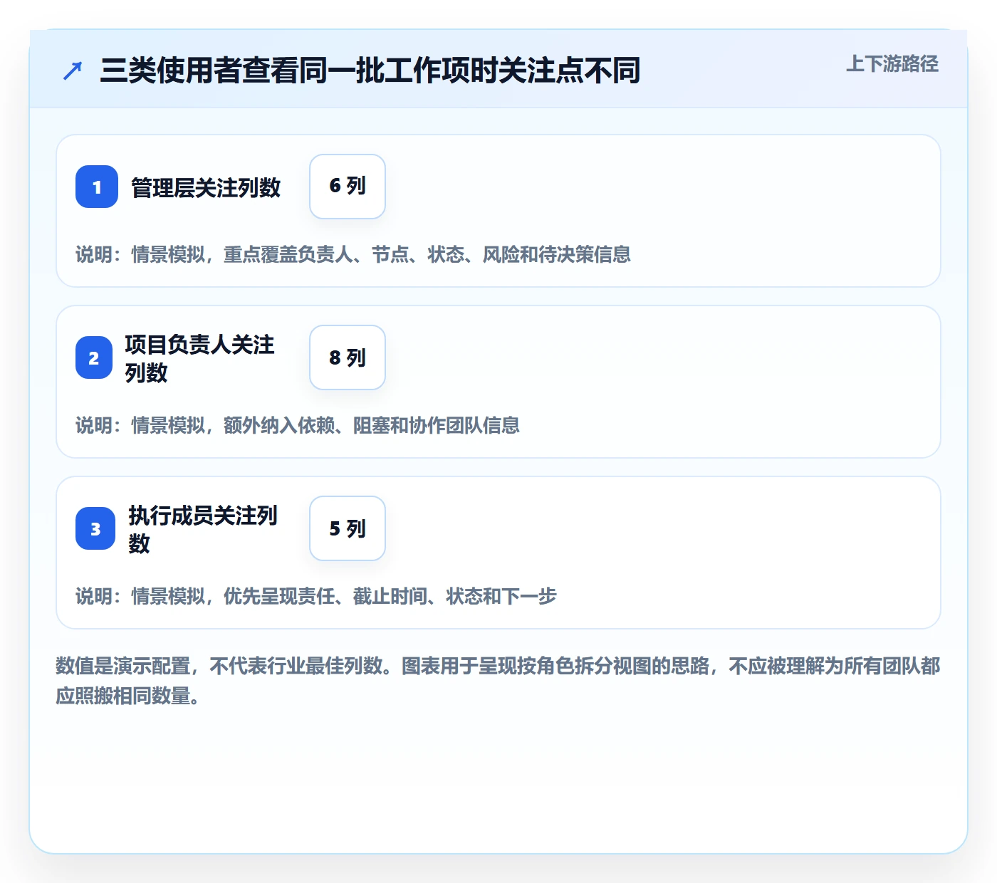 自定义列实操方法:管理层提升列表视图效率的入门指南方法与模板