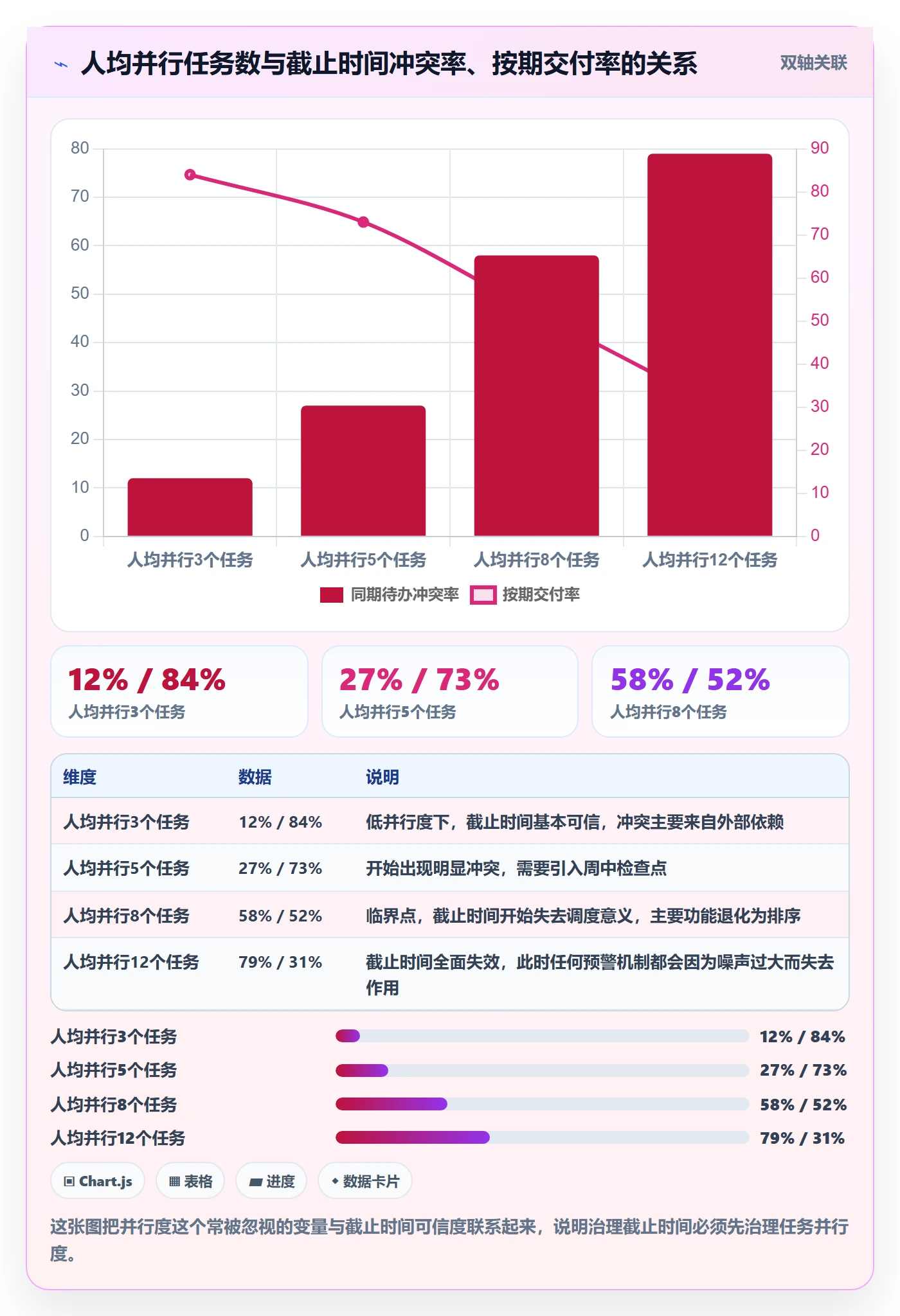 截止时间实操方法:企业管理者提升任务属性效率的风险控制方法与模板