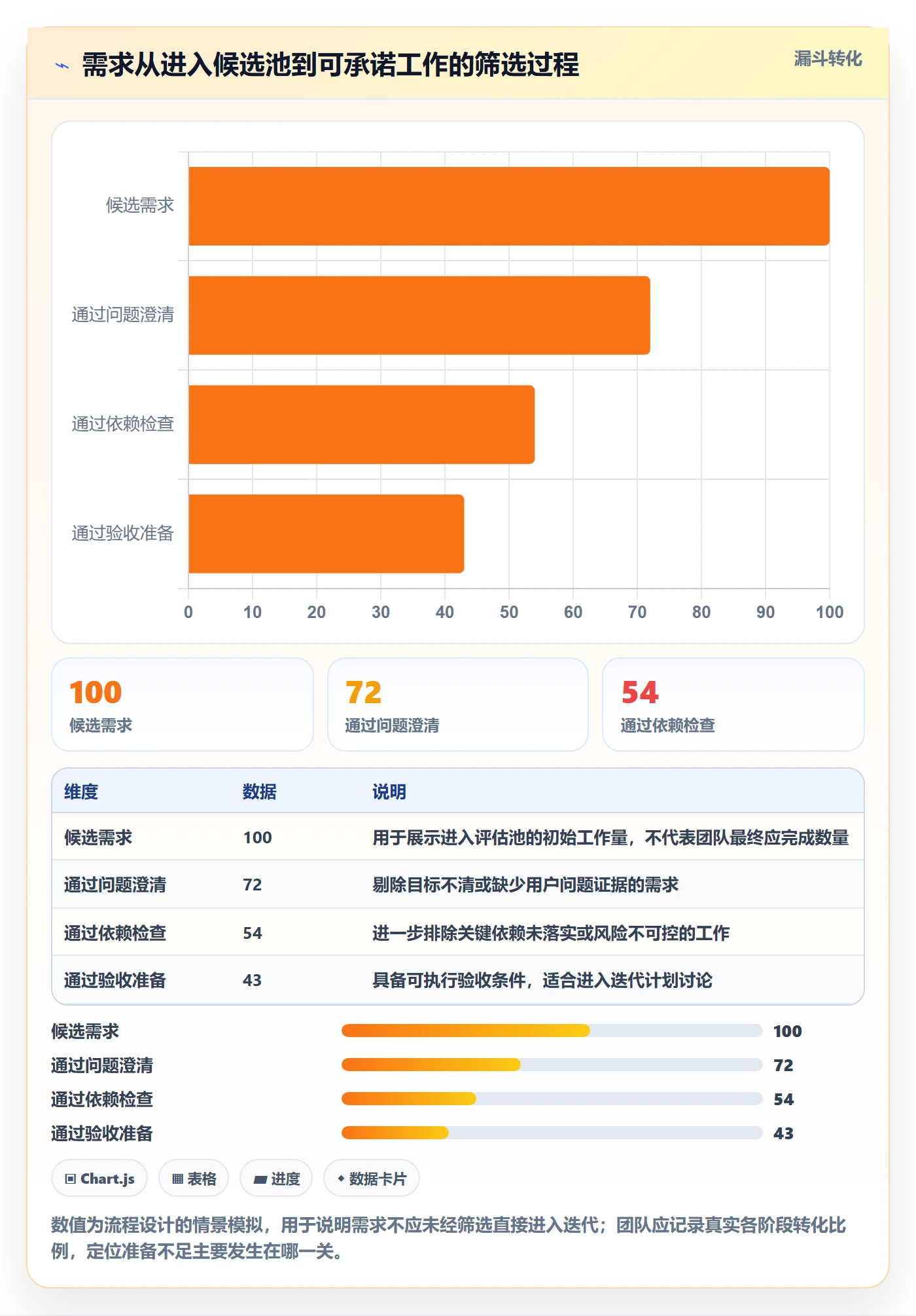 迭代管理迭代全流程:研发团队实操方法与一文讲清