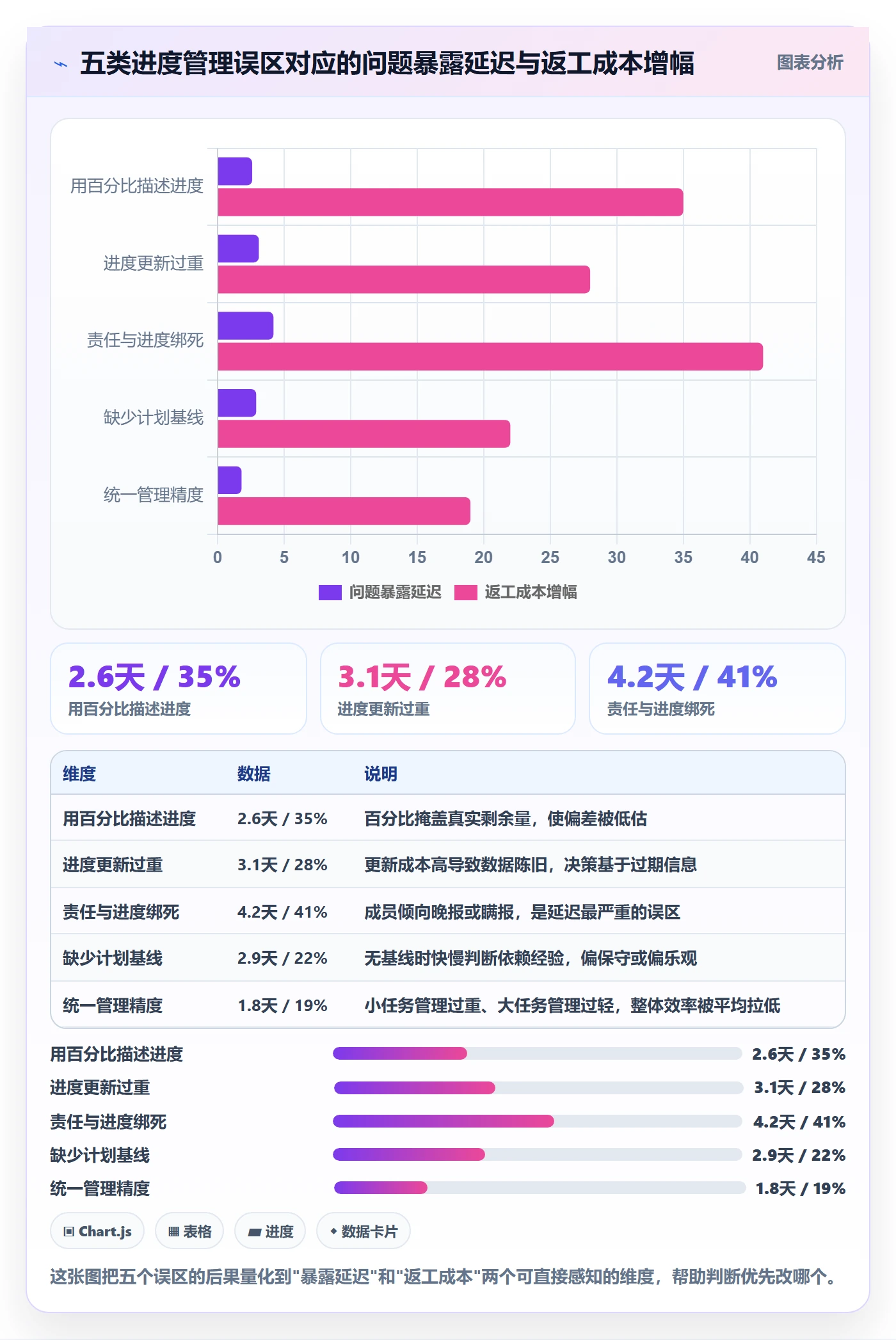 进度管理如何做好任务进度?项目成员效率提升与操作步骤