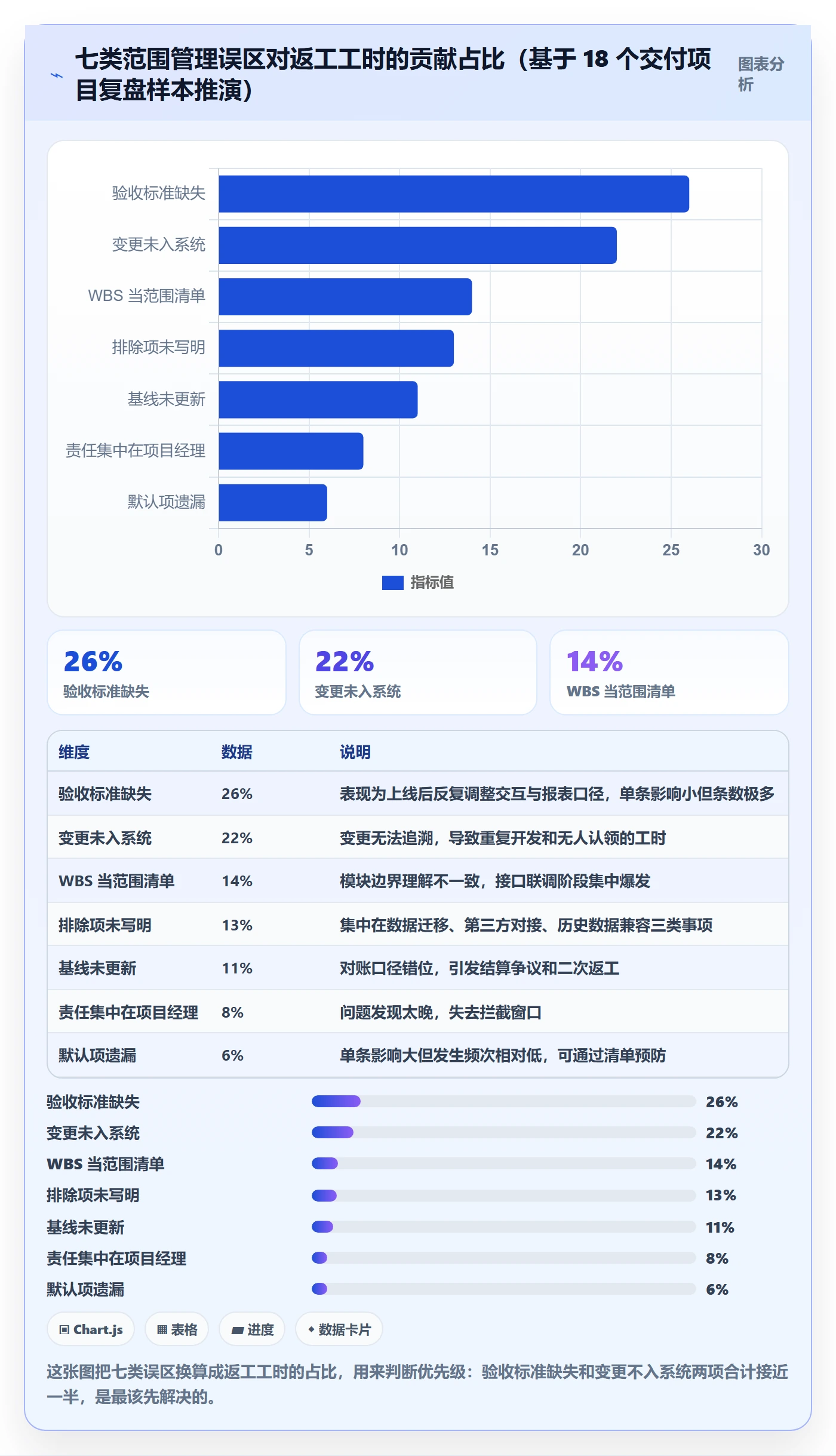交付范围管理指南：项目成员如何做好项目范围，落地方案全流程