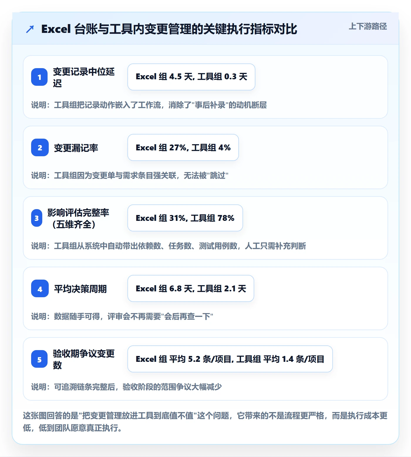 范围变更管理方法大全:实施团队项目范围效率提升落地清单
