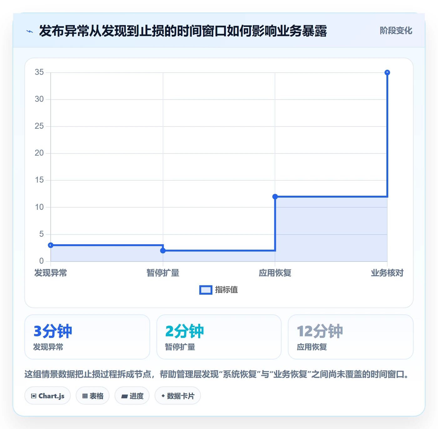 发布管理回滚教程：管理层风险控制，避坑指南