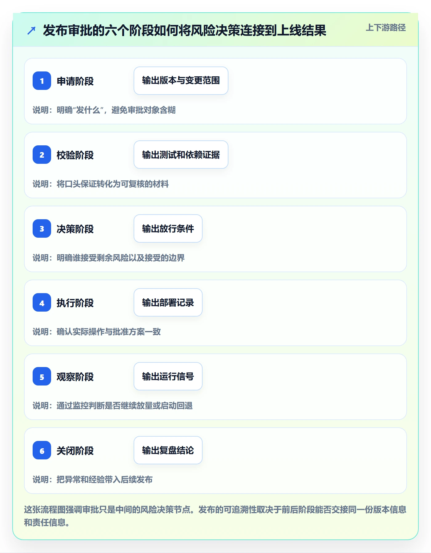 发布管理发布审批教程：项目成员落地方案，避坑指南