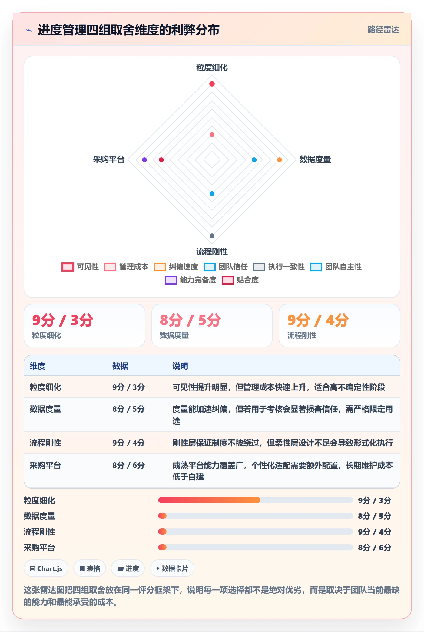 实际进度管理指南:研发团队如何做好进度管理,制度设计全流程