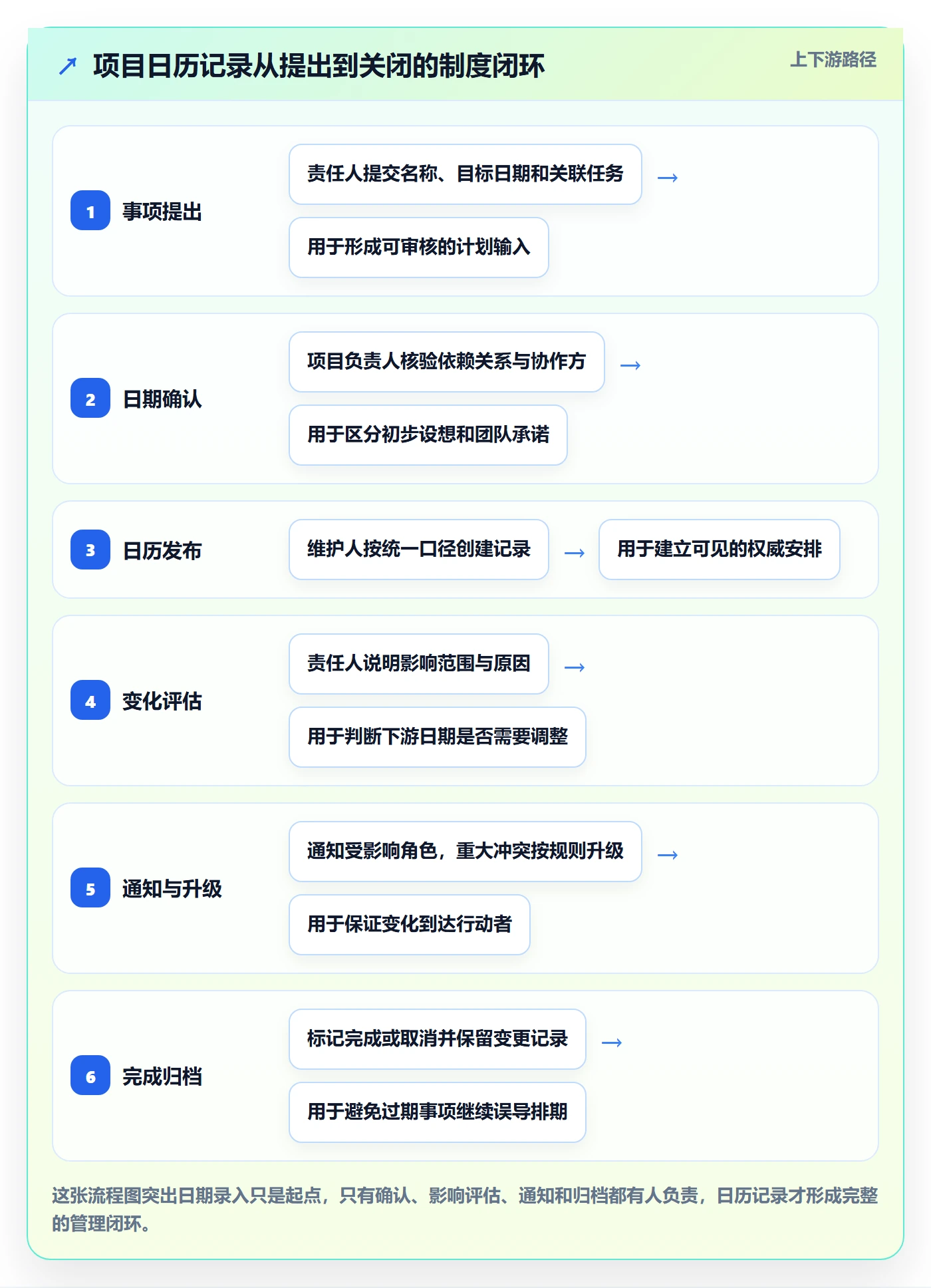 计划安排落地方案:项目负责人开展日历视图的制度设计案例解析