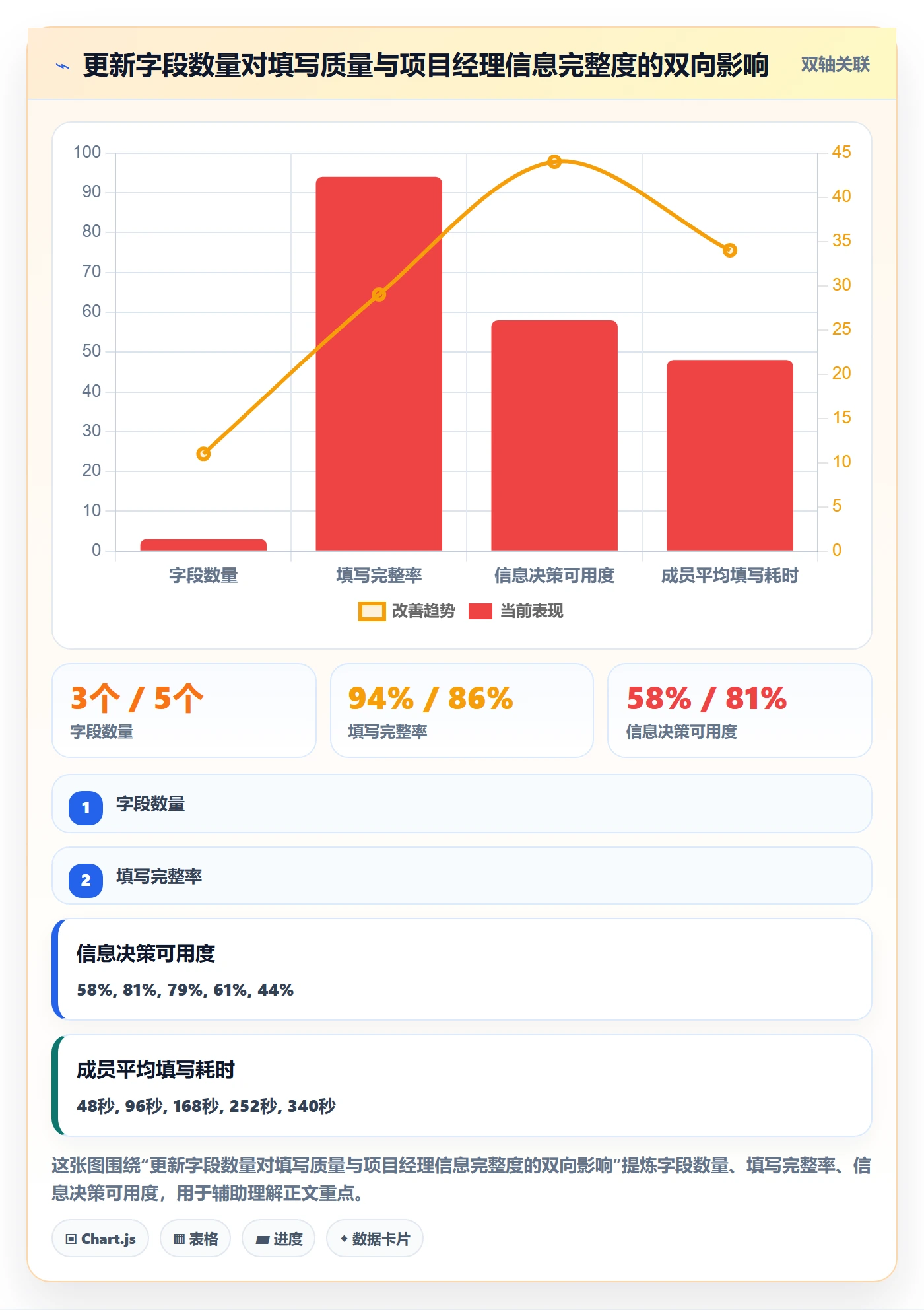 更新记录落地方案：项目经理开展进度跟踪的制度设计案例解析